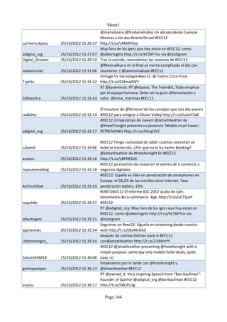 Sheet1
                                        @marialazaro @fcodanielrubio Un abrazo desde Cuencas
                                        Mineras a los dos #sienteTeruel #EEC12
carmenurbano      25/10/2012 15:26:37   http://t.co/cRkMFHxa
                                        Muy fans de los igers que hoy están en #EEC12, como
adigital_org      25/10/2012 15:27:07   @albertogmz http://t.co/kC5KFTov via @statigram
Digital_Shooter   25/10/2012 15:29:14   Tras la comida, reanudamos las sesiones de #EEC12
                                        @MarinaAisa a mí al final se me ha complicado el día con
sebasmuriel       25/10/2012 15:31:06   reuniones :( @javimonsalupe #EEC12
                                        Vintage Vs Tecnología #eec12 @ Teatro Circo Price
Trykita           25/10/2012 15:31:32   http://t.co/ZJ4mq0WY
                                        RT @josemiruiz: RT @ejoana: The Team&lt, Todo empieza
                                        por el equipo humana. Debe ser tu gran diferenciación y
billiesastre      25/10/2012 15:31:43   valor. @inma_martinez #EEC12

                                      El resumen de @ferrenet de los consejos que nos dio ayeren
redbility         25/10/2012 15:32:14 #EEC12 para emigrar a Silicon Valley http://t.co/JuUoY3z8
                                      #EEC12 ¡Empezamos de nuevo! @JetsetHeather de
                                      @HotelTonight presenta su ponencia ‘Mobile must haves!
adigital_org      25/10/2012 15:32:17 #STREAMING http://t.co/AZuql1VC

                                        #EEC12 Tengo curiosidad de saber cuantos necesitan un
calamill          25/10/2012 15:33:06   hotel el mismo día. ¿Por qué no lo ha hecho Booking?
                                        @JetsetHeather de #hoteltonight En #EEC12
antxon            25/10/2012 15:33:16   http://t.co/yBFNEDzK
                                        #EEC12 ya estamos de nuevo en el evento de e comercie y
toyoutomeblog     25/10/2012 15:33:18   negocios digitales
                                        #EEC12: España es líder en penetración de smarphones en
                                        Europa: el 58,2% de los móviles tiene Internet. Tasa
AchinchillaA      25/10/2012 15:33:33   penetración tablets: 23%
                                        #ONTSIB2C12 El informe B2C 2012 acaba de salir,
                                        temometro del e-commerce -&gt, http://t.co/yCT1jarf
napulido          25/10/2012 15:34:37   #EEC12
                                        RT @adigital_org: Muy fans de los igers que hoy están en
                                        #EEC12, como @albertogmz http://t.co/kC5KFTov via
albertogmz        25/10/2012 15:35:31   @statigram
                                        Seguimos en #eec12. Síguelo en streaming desde nuestra
agoranews         25/10/2012 15:35:54   web http://t.co/jXoMob5d
                                        después de comida Delinas back in #EEC12
LMontenegro_      25/10/2012 15:35:54   con@jetsetheather http://t.co/234WrrfY
                                        #EEC12 @jetsetheather presenting @hoteltonight with a
                                        simple purpose: same day only mobile hotel deals, quite
SylvainPAM18      25/10/2012 15:36:06   easy :o)
                                        Empezamos por la tarde con @hoteltonight y
gminayolopez      25/10/2012 15:36:13   @JetsetHeather #EEC12
                                        RT @owned_it: Very inspiring Speech from "Ben Kaufman"-
                                        Founder of Quirky! @adigital_org @benkaufman #EEC12
anjsou            25/10/2012 15:36:17   http://t.co/S8LIPu3g

                                          Page 164
 