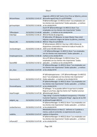 Sheet1

                                        Llegando a #EEC12 (@ Teatro Circo Price w/ @jaime_estevez
MiriamPelaez      25/10/2012 15:45:37   @inmaferragud) http://t.co/dTVFM4bh
                                        RT@SeniorManager: En #EEC12 dicen "Los empleados son
                                        los clientes más importantes" (todos aplauden... y mañana
gminayolopez      25/10/2012 15:46:06   se les olvida) #rrhh
                                        Ouch! RT @SeniorManager: En #EEC12 dicen "Los
                                        empleados son los clientes más importantes" (todos
TiffanySpain      25/10/2012 15:46:08   aplauden... y mañana se les olvida) #rrhh
CiberApp          25/10/2012 15:46:12   #EEC12 Ronda de preguntas.
                                        RT @mrufian: RT @ejoana: la mejor Master Class vista!
                                        Adjunto cuadrante mágico de Gatner by @inma_martinez
Raquel_NG         25/10/2012 15:46:13   #EEC12 http://t.co/Ici6Xc9c
                                        RT @marialazaro: #EEC12: Hoy hay 1.400 millones de
                                        dispositivos conectados a Internet en todo el mundo. En
nicolasobregon    25/10/2012 15:46:24   2020 serán 40.000 millones
                                        :-) RT @SeniorManager: En #EEC12 dicen "Los empleados
                                        son los clientes más importantes" (todos aplauden... y
Empleoypersonas   25/10/2012 15:46:30   mañana se les olvida) #rrhh
                                        Así es RT @SeniorManager: En #EEC12 dicen "Los
                                        empleados son los clientes más importantes" (todos
DanielRBZ         25/10/2012 15:46:52   aplauden... y mañana se les olvida) #rrhh
                                        RT @SeniorManager: En #EEC12 dicen "Los empleados son
                                        los clientes más importantes" (todos aplauden... y mañana
jen_claus         25/10/2012 15:47:04   se les olvida) #rrhh

                                        RT @Empleoypersonas: :-) RT @SeniorManager: En #EEC12
                                        dicen "Los empleados son los clientes más importantes"
HacemostuCV       25/10/2012 15:47:22   (todos aplauden... y mañana se les olvida) #rrhh
                                        RT @SeniorManager: En #EEC12 dicen "Los empleados son
                                        los clientes más importantes" (todos aplauden... y mañana
PersonalEspana    25/10/2012 15:47:27   se les olvida) #rrhh
                                        RT @ibagaz: "Si no puedes definir lo que hace tu mobile
                                        #app en una frase, algo has hecho mal" Heather Leisman
HotelTonight      25/10/2012 15:47:28   @hoteltonight #eec12
                                        "App rating + Customer feedback transparency + Prioritize
                                        Customer Hapiness = build great things", algunas de las KW
adigital_org      25/10/2012 15:47:42   de @HotelTonight #EEC12
                                        RT @SeniorManager: En #EEC12 dicen "Los empleados son
                                        los clientes más importantes" (todos aplauden... y mañana
norbertherrera    25/10/2012 15:47:45   se les olvida) #rrhh
                                        #MobileMustHaves en #eec12 : definete en 5 palabras o
                                        menos, cuida el contenido, la experiencia de usuario,
redbility         25/10/2012 15:47:47   explota el dispositivo
                                        RT @SeniorManager: En #EEC12 dicen "Los empleados son
                                        los clientes más importantes" (todos aplauden... y mañana
mfranco67         25/10/2012 15:47:49   se les olvida) #rrhh

                                          Page 168
 