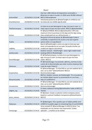 Sheet1
                                     Hoy hay 1.400 millones de dispositivos conectados a
                                     #Internet en todo el mundo. En 2020 serán 40.000 millones”
AchinchillaA     25/10/2012 15:52:48 #EEC12 #Smartphones
                                     Interesante ponencia de @HotelTonight en el #EEC12 con
emarketservice   25/10/2012 15:52:58 las claves de una mobile app de exito

                                       La meta no es que descarguen tu app, sino que la usen. La
ThePlanCompany   25/10/2012 15:53:02   mejor app es la que nos hace volver. #EEC12 @jetsetheather
                                       RT @SylvainPAM18: #EEC12 @jetsetheather 2 KPI only :
                                       maximum time to purchase on the App and the App rating.
antxon           25/10/2012 15:53:06   How complicated are our old businesses :-/
                                       Me gusta la forma de pensar de @hoteltonight Cuida el
                                       contenido, la experiencia de usuario y haz que la gente
Trykita          25/10/2012 15:53:12   quiera volver a tu app #eec12
                                       #eec12 @hoteltonight o cómo una app no tiene por qué
                                       tener correspondencia en una web. Se puede triunfar con
redbility        25/10/2012 15:53:30   modelo de negocio solo #móvil
                                       Heather Leisman - HotelTonight - Same night mobile hotel
JackGonzalez     25/10/2012 15:53:33   bookings #EEC12 #hoteltonight
                                       RT @ThePlanCompany: La meta no es que descarguen tu
                                       app, sino que la usen. La mejor app es la que nos hace
SeniorManager    25/10/2012 15:53:40   volver. #EEC12
                                       RT @tristanelosegui: Escuchando a @inma_martinez te das
                                       cuenta de lo desorientadas que están muchas empresas Qué
Fabianaco        25/10/2012 15:53:44   crack de mujer!! #eec12
                                       RT @SeniorManager: "El móvil NO es una mini website de tu
                                       sitio. ¡es tu sitio!" @JetsetHeather #EEC12
larapmolines     25/10/2012 15:53:50   #communitymanager
                                       #EEC12. Heather Leisman, de Hoteltonight: "En el mundo de
                                       los móviles debes resumir tu presentación en una frase, ...
MaryemCastillo   25/10/2012 15:54:00   http://t.co/dt5ofrm2
                                       RT @SeniorManager: "El móvil NO es una mini website de tu
                                       sitio. ¡es tu sitio!" @JetsetHeather #EEC12
mireiamenes      25/10/2012 15:54:01   #communitymanager
                                       It's been a pleasure having @jetsetheather today at #EEC12.
adigital_org     25/10/2012 15:54:05   Thanks!
                                       RT @antxon: Create a customer-centric company culture
                                       based on customer feedback transparency @JetsetHeather
jaime_estevez    25/10/2012 15:54:12   #EEC12

                                     RT @albertogmz: Para aquellos que no habéis podido venir
Fabianaco        25/10/2012 15:54:19 al #EEC12 lo podéis seguir en streaming http://t.co/vCZr4D3Z
                                     ¡Gran verdad! RT @SeniorManager En #EEC12 dicen "Los
                                     empleados son los clientes más importantes" (todos
mireianago       25/10/2012 15:54:25 aplauden... y mañana se les olvida)




                                         Page 171
 