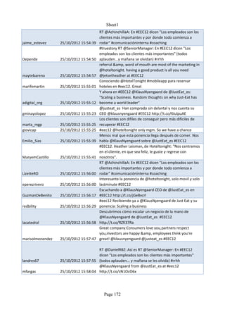 Sheet1
                                        RT @AchinchillaA: En #EEC12 dicen "Los empleados son los
                                        clientes más importantes y por donde todo comienza a
jaime_estevez     25/10/2012 15:54:39   rodar" #comunicacióninterna #coaching
                                        #truestory RT @SeniorManager: En #EEC12 dicen "Los
                                        empleados son los clientes más importantes" (todos
Depende           25/10/2012 15:54:50   aplauden...y mañana se olvidan) #rrhh
                                        referral &amp, word of mouth are most of the marketing in
                                        @hoteltonight. having a good product is all you need
maytebareno       25/10/2012 15:54:57   @jetsetheather at #EEC12
                                        Conociendo @HotelTonight #mobileapp para reservar
marifemartin      25/10/2012 15:55:01   hoteles en #eec12. Great
                                        Y ahora en #EEC12 @KlausNyengaard de @JustEat_es:
                                        "Scaling a business. Random thoughts on why Just-Eat has
adigital_org      25/10/2012 15:55:12   become a world leader"
                                        @justeat_es Han comprado sin delantal y nos cuenta su
gminayolopez      25/10/2012 15:55:23   CEO @klausnyengaard #EEC12 http://t.co/6IulpuAE
                                        Los clientes son difiles de conseguir pero más difíciles de
marta_mgp         25/10/2012 15:55:25   recuperar #EEC12
giovicap          25/10/2012 15:55:25   #eec12 @hoteltonight only mgm. So we have a chance
                                        Menos mal que esta ponencia llega después de comer. Nos
Emilio_Sias       25/10/2012 15:55:39   habla @KlausNyengaard sobre @JustEat_es #EEC12
                                        #EEC12. Heather Leisman, de Hoteltonight: "Nos centramos
                                        en el cliente, en que sea feliz, le guste y regrese con
MaryemCastillo    25/10/2012 15:55:41   nosotros".
                                        RT @AchinchillaA: En #EEC12 dicen "Los empleados son los
                                        clientes más importantes y por donde todo comienza a
LizetteRD         25/10/2012 15:56:00   rodar" #comunicacióninterna #coaching
                                        Interesante la ponencia de @hoteltonight, solo movil y solo
eperezrivero      25/10/2012 15:56:00   lastminute #EEC12
                                        Escuchando a @KlausNyengaard CEO de @JustEat_es en
GuzmanDeBenito    25/10/2012 15:56:17   #EEC12 http://t.co/jGeBxcrI
                                        #eec12 Recibiendo ya a @KlausNyengaard de Just Eat y su
redbility         25/10/2012 15:56:29   ponencia: Scaling a business
                                        Descubrimos cómo escalar un negocio de la mano de
                                        @KlausNyengaard de @JustEat_es #EEC12
lacatedral        25/10/2012 15:56:58   http://t.co/RZfi37Ra
                                        Great company:Consumers love you,partners respect
                                        you,investors are happy &amp, employees think you're
marisolmenendez   25/10/2012 15:57:47   great! @klausnyengaard @justeat_es #EEC12

                                      RT @DanielRBZ: Así es RT @SeniorManager: En #EEC12
                                      dicen "Los empleados son los clientes más importantes"
landres67         25/10/2012 15:57:55 (todos aplauden... y mañana se les olvida) #rrhh
                                      @KlausNyengaard from @JustEat_es at #eec12
mfargas           25/10/2012 15:58:04 http://t.co/zN1OcO6x




                                          Page 172
 