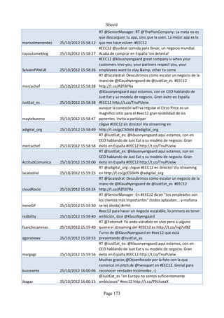 Sheet1
                                        RT @SeniorManager: RT @ThePlanCompany: La meta no es
                                        que descarguen tu app, sino que la usen. La mejor app es la
marisolmenendez   25/10/2012 15:58:12   que nos hace volver. #EEC12
                                        #EEC12 @justeat comida para llevar, un negocio mundial.
toyoutomeblog     25/10/2012 15:58:27   Acaba de comprar en España 'sin delantal'
                                        #EEC12 @klausnyengaard great company is when your
                                        customers love you, your partners respect you, your
SylvainPAM18      25/10/2012 15:58:36   employees want to stay &amp, other to come
                                        RT @lacatedral: Descubrimos cómo escalar un negocio de la
                                        mano de @KlausNyengaard de @JustEat_es #EEC12
mercachef         25/10/2012 15:58:38   http://t.co/RZfi37Ra
                                        @klausnyengaard aquí estamos, con en CEO hablando de
                                        Just Eat y su modelo de negocio. Gran éxito en España
JustEat_es        25/10/2012 15:58:38   #EEC12 http://t.co/TnuPUeiw
                                        aunque la conexión wifi va regular el Circo Price es un
                                        magnífico sitio para el #eec12 gran visibilidad de los
maytebareno       25/10/2012 15:58:47   ponentes. invita a participar
                                        ¡Sigue #EEC12 en directo! Vía streaming en
adigital_org      25/10/2012 15:58:49   http://t.co/gcC50kiN @adigital_org
                                        RT @JustEat_es: @klausnyengaard aquí estamos, con en
                                        CEO hablando de Just Eat y su modelo de negocio. Gran
mercachef         25/10/2012 15:58:58   éxito en España #EEC12 http://t.co/TnuPUeiw
                                        RT @JustEat_es: @klausnyengaard aquí estamos, con en
                                        CEO hablando de Just Eat y su modelo de negocio. Gran
ActitudComunica   25/10/2012 15:59:00   éxito en España #EEC12 http://t.co/TnuPUeiw
                                        RT @adigital_org: ¡Sigue #EEC12 en directo! Vía streaming
lacatedral        25/10/2012 15:59:23   en http://t.co/gcC50kiN @adigital_org
                                        RT @lacatedral: Descubrimos cómo escalar un negocio de la
                                        mano de @KlausNyengaard de @JustEat_es #EEC12
cloudRocio        25/10/2012 15:59:24   http://t.co/RZfi37Ra
                                        RT @SeniorManager: En #EEC12 dicen "Los empleados son
                                        los clientes más importantes" (todos aplauden... y mañana
IreneGP           25/10/2012 15:59:30   se les olvida) #rrhh
                                        #eec12 para hacer un negocio escalable, lo primero es tener
redbility         25/10/2012 15:59:40   ambición, dice @KlausNyengaard
                                        RT @Fotomaf: Yo ando viéndolo en vivo pero si alguno
fsanchezarenas    25/10/2012 15:59:40   quiere el streaming del #EEC12 es http://t.co/Jvg7uf8Z
                                        Turno de @KlausNyengaard en #eec12 que está
agoranews         25/10/2012 15:59:53   presentando @JustEat_es
                                        RT @JustEat_es: @klausnyengaard aquí estamos, con en
                                        CEO hablando de Just Eat y su modelo de negocio. Gran
margagc           25/10/2012 15:59:56   éxito en España #EEC12 http://t.co/TnuPUeiw
                                        Muchas gracias @Desenfocado por la foto con la que
                                        comencé mi pitch de @twoapart en #EEC12. Genial para
buzzeante         25/10/2012 16:00:06   reconocer verdades incómodas ,-)
                                        @JustEat_es "en Europa no somos suficientemente
ibagaz            25/10/2012 16:00:15   ambiciosos" #eec12 http://t.co/P9LhaezX

                                          Page 173
 