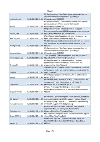 Sheet1
                                        RT @gminayolopez: "Confía en las personas cuando creas
                                        una empresa es muy importante" @JustEat_es
InstitutoInesdi   25/10/2012 16:12:56   @klausNyengaard #EEC12
                                        RT @InstitutoInesdi: La pasión es la clave de todo negocio,
                                        pero cuidado con el "lado oscuro" de la pasión.
yebasi            25/10/2012 16:12:58   @KlausNyengaard #EEC12
                                        RT“@estebanview:Se está celebrando la European
                                        Ecommerce Conference #EEC12 puedes verlo por streaming
Nacho_MM          25/10/2012 16:12:59   http://t.co/cfYReVMU” @CarladeNicolas
                                        @iamthecosmos de la app just eat. Muy interesante y un
AnaCris_Acha      25/10/2012 16:13:05   éxito. Pedir comida rápida por el móvil. #EEC12
                                        RT @StudioIdeas: "Las buenas ideas se merecen que seamos
                                        más ambiciosos" @KlausNyengaard de @JusEat_es en
ProdigyPadel      25/10/2012 16:13:07   #EEC12
                                        RT @gminayolopez: "Confía en las personas cuando creas
                                        una empresa es muy importante" @JustEat_es
yohannachavez     25/10/2012 16:13:11   @klausNyengaard #EEC12
                                        "trust is the key", @KlausNyengaard @JustEat_es #EEC12
marcolopezperez   25/10/2012 16:13:11   http://t.co/tYGemlWM (via @JustEat_es)
                                        RT @estebanview: Se está celebrando la European
                                        Ecommerce Conference #EEC12 y puedes verlo por
TrinidadTP        25/10/2012 16:13:11   streaming http://t.co/BBIsqhdJ
                                        Confianza y cultura de país: conoce las diferencias culturales
                                        de los lugares en los que estarás: necesarios para escalar tu
redbility         25/10/2012 16:13:31   negocio #eec12
                                        @iamthecosmos de invadir Polonia. ¿No te están entrado
Juanpi            25/10/2012 16:13:36   ganas? #EEC12
                                        Escuchando al CEO de JustEat en #EEC12. Mucha teoría de
                                        management y poca chicha sobre su estrategia de
fanjulmaria       25/10/2012 16:13:36   expansión, con lo interesante que es
                                        @rtayar Te estas perdiendo la gran ponencia de
                                        @klausNyengaard @justEat_es buen viaje y saludos desde
DiegocarmenaV     25/10/2012 16:13:55   #EEC12

                                      Escuchando a @KlausNyengaard sobre @JustEat_es #EEC12
MJ_digital        25/10/2012 16:14:08 internacionalización: ambición +pasión + cultura del país
                                      RT @adigital_org: ¡Sigue #EEC12 en directo! Vía streaming
manueljimenezse   25/10/2012 16:14:09 en http://t.co/gcC50kiN @adigital_org
                                      #LoMásDestacadoDeHoy en #negocios Todo sobre la
                                      inspiradora #EEC12... #Livvystyle #E-commerce
Questionity_es    25/10/2012 16:14:20 #NegocioDigital http://t.co/yJKqMgXg
                                      #EEC12 @klausnyengaard about culture differences ,-) great
SylvainPAM18      25/10/2012 16:14:21 résumé http://t.co/zMaBafZ6
                                      Wow! Dat is a grt line -" Passion is a Strong Force, but
                                      Beware of the Dark Side.It can Blind you " @JustEat_es
owned_it          25/10/2012 16:14:27 #EEC12



                                          Page 178
 