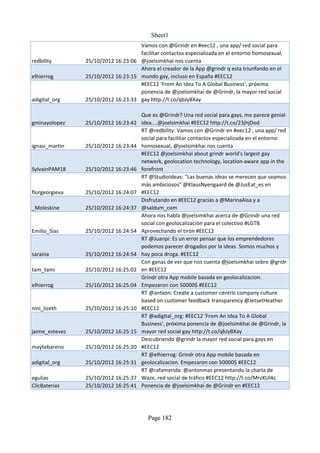 Sheet1
                                    Vamos con @Grindr en #eec12 , una app/ red social para
                                    facilitar contactos especializada en el entorno homosexual,
redbility       25/10/2012 16:23:06 @joelsimkhai nos cuenta
                                    Ahora el creador de la App @grindr q esta triunfando en el
elhierrog       25/10/2012 16:23:15 mundo gay, incluso en España #EEC12
                                    #EEC12 'From An Idea To A Global Business', próxima
                                    ponencia de @joelsimkhai de @Grindr, la mayor red social
adigital_org    25/10/2012 16:23:33 gay http://t.co/qbJyBXay

                                    Que es @Grindr? Una red social para gays, me parece genial
gminayolopez    25/10/2012 16:23:42 idea....@joelsimkhai #EEC12 http://t.co/23jhjDod
                                    RT @redbility: Vamos con @Grindr en #eec12 , una app/ red
                                    social para facilitar contactos especializada en el entorno
ignasi_martin   25/10/2012 16:23:44 homosexual, @joelsimkhai nos cuenta
                                    #EEC12 @joelsimkhai about grindr world's largest gay
                                    network, geolocation technology, location-aware app in the
SylvainPAM18    25/10/2012 16:23:46 forefront
                                    RT @StudioIdeas: "Las buenas ideas se merecen que seamos
                                    más ambiciosos" @KlausNyengaard de @JusEat_es en
florgeorgieva   25/10/2012 16:24:07 #EEC12
                                    Disfrutando en #EEC12 gracias a @MarinaAisa y a
_Moleskine      25/10/2012 16:24:37 @saldum_com
                                    Ahora nos habla @joelsimkhai acerca de @Grindr una red
                                    social con geolocalización para el colectivo #LGTB.
Emilio_Sias     25/10/2012 16:24:54 Aprovechando el tirón #EEC12
                                    RT @Juanpi: Es un error pensar que los emprendedores
                                    podemos parecer drogados por la ideas. Somos muchos y
saraina         25/10/2012 16:24:54 hay poca droga. #EEC12
                                    Con ganas de ver que nos cuenta @joelsimkhai sobre @gridr
tam_tami        25/10/2012 16:25:02 en #EEC12
                                    Grindr otra App mobile basada en geolocalizacion.
elhierrog       25/10/2012 16:25:04 Empezaron con 50000$ #EEC12
                                    RT @antxon: Create a customer-centric company culture
                                    based on customer feedback transparency @JetsetHeather
nini_lizeth     25/10/2012 16:25:10 #EEC12
                                    RT @adigital_org: #EEC12 'From An Idea To A Global
                                    Business', próxima ponencia de @joelsimkhai de @Grindr, la
jaime_estevez   25/10/2012 16:25:15 mayor red social gay http://t.co/qbJyBXay
                                    Descubriendo @grindr la mayor red social para gays en
maytebareno     25/10/2012 16:25:20 #EEC12
                                    RT @elhierrog: Grindr otra App mobile basada en
adigital_org    25/10/2012 16:25:31 geolocalizacion. Empezaron con 50000$ #EEC12
                                    RT @rafamerida: @antonmas presentando la charla de
egulias         25/10/2012 16:25:37 Waze, red social de tráfico #EEC12 http://t.co/MrzXUl4c
ClicBaterias    25/10/2012 16:25:41 Ponencia de @joelsimkhai de @Grindr en #EEC12




                                         Page 182
 