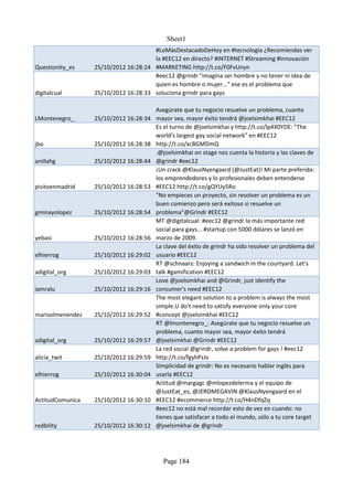 Sheet1
                                      #LoMásDestacadoDeHoy en #tecnología ¿Recomiendas ver
                                      la #EEC12 en directo? #INTERNET #Streaming #Innovación
Questionity_es    25/10/2012 16:28:24 #MARKETING http://t.co/F0FvUnyn
                                      #eec12 @grindr "imagina ser hombre y no tener ni idea de
                                      quien es hombre o mujer..." ese es el problema que
digitalcual       25/10/2012 16:28:33 soluciona grindr para gays

                                      Asegúrate que tu negocio resuelve un problema, cuanto
LMontenegro_      25/10/2012 16:28:34 mayor sea, mayor éxito tendrá @joelsimkhai #EEC12
                                      Es el turno de @joelsimkhai y http://t.co/lp4X0YDE: "The
                                      world's largest gay social network" en #EEC12
jbo               25/10/2012 16:28:38 http://t.co/xcBGMDmQ
                                      .@joelsimkhai on stage nos cuenta la historia y las claves de
anillahg          25/10/2012 16:28:44 @grindr #eec12
                                      ¡Un crack @KlausNyengaard (@JustEat)! Mi parte preferida:
                                      los emprendedores y lo profesionales deben entenderse
pisitoenmadrid    25/10/2012 16:28:53 #EEC12 http://t.co/gQYUy5Ro
                                      "No empieces un proyecto, sin resolver un problema es un
                                      buen comienzo pero será exitoso si resuelve un
gminayolopez      25/10/2012 16:28:54 problema"@Grindr #EEC12
                                      MT @digitalcual: #eec12 @grindr la más importante red
                                      social para gays... #startup con 5000 dólares se lanzó en
yebasi            25/10/2012 16:28:56 marzo de 2009.
                                      La clave del éxito de grindr ha sido resolver un problema del
elhierrog         25/10/2012 16:29:02 usuario #EEC12
                                      RT @schnaars: Enjoying a sandwich in the courtyard. Let's
adigital_org      25/10/2012 16:29:03 talk #gamification #EEC12
                                      Love @joelsimkhai and @Grindr, just identify the
iamralu           25/10/2012 16:29:16 consumer's need #EEC12
                                      The most elegant solution to a problem is always the most
                                      simple.U do't need to satisfy everyone only your core
marisolmenendez   25/10/2012 16:29:52 #concept @joelsimkhai #EEC12
                                      RT @lmontenegro_: Asegúrate que tu negocio resuelve un
                                      problema, cuanto mayor sea, mayor éxito tendrá
adigital_org      25/10/2012 16:29:57 @joelsimkhai @Grindr #EEC12
                                      La red social @grindr, solve a problem for gays ! #eec12
alicia_twit       25/10/2012 16:29:59 http://t.co/fgyhPzJv
                                      Simplicidad de grindr: No es necesario hablar inglés para
elhierrog         25/10/2012 16:30:04 usarla #EEC12
                                      Actitud @margagc @mlopezdelerma y el equipo de
                                      @JustEat_es, @JEROMEGAVIN @KlausNyengaard en el
ActitudComunica   25/10/2012 16:30:10 #EEC12 #ecommerce http://t.co/H4nDfqZq
                                      #eec12 no está mal recordar esto de vez en cuando: no
                                      tienes que satisfacer a todo el mundo, sólo a tu core target
redbility         25/10/2012 16:30:12 @joelsimkhai de @grindr




                                           Page 184
 