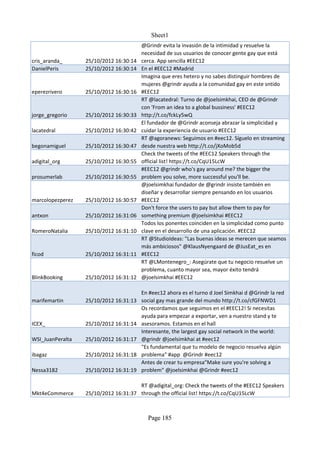 Sheet1
                                        @Grindr evita la invasión de la intimidad y resuelve la
                                        necesidad de sus usuarios de conocer gente gay que está
cris_aranda_      25/10/2012 16:30:14   cerca. App sencilla #EEC12
DanielPeris       25/10/2012 16:30:14   En el #EEC12 #Madrid
                                        Imagina que eres hetero y no sabes distinguir hombres de
                                        mujeres @grindr ayuda a la comunidad gay en este sntido
eperezrivero      25/10/2012 16:30:16   #EEC12
                                        RT @lacatedral: Turno de @joelsimkhai, CEO de @Grindr
                                        con 'From an idea to a global bussiness' #EEC12
jorge_gregorio    25/10/2012 16:30:33   http://t.co/fckLy5wQ
                                        El fundador de @Grindr aconseja abrazar la simplicidad y
lacatedral        25/10/2012 16:30:42   cuidar la experiencia de usuario #EEC12
                                        RT @agoranews: Seguimos en #eec12. Síguelo en streaming
begonamiguel      25/10/2012 16:30:47   desde nuestra web http://t.co/jXoMob5d
                                        Check the tweets of the #EEC12 Speakers through the
adigital_org      25/10/2012 16:30:55   official list! https://t.co/CqU15LcW
                                        #EEC12 @grindr who's gay around me? the bigger the
prosumerlab       25/10/2012 16:30:55   problem you solve, more successful you'll be.
                                        @joelsimkhai fundador de @grindr insiste también en
                                        diseñar y desarrollar siempre pensando en los usuarios
marcolopezperez   25/10/2012 16:30:57   #EEC12
                                        Don't force the users to pay but allow them to pay for
antxon            25/10/2012 16:31:06   something premium @joelsimkhai #EEC12
                                        Todos los ponentes coinciden en la simplicidad como punto
RomeroNatalia     25/10/2012 16:31:10   clave en el desarrollo de una aplicación. #EEC12
                                        RT @StudioIdeas: "Las buenas ideas se merecen que seamos
                                        más ambiciosos" @KlausNyengaard de @JusEat_es en
ficod             25/10/2012 16:31:11   #EEC12
                                        RT @LMontenegro_: Asegúrate que tu negocio resuelve un
                                        problema, cuanto mayor sea, mayor éxito tendrá
BlinkBooking      25/10/2012 16:31:12   @joelsimkhai #EEC12

                                        En #eec12 ahora es el turno d Joel Simkhai d @Grindr la red
marifemartin      25/10/2012 16:31:13   social gay mas grande del mundo http://t.co/cfGFNWD1
                                        Os recordamos que seguimos en el #EEC12! Si necesitas
                                        ayuda para empezar a exportar, ven a nuestro stand y te
ICEX_             25/10/2012 16:31:14   asesoramos. Estamos en el hall
                                        Interesante, the largest gay social network in the world:
WSI_JuanPeralta   25/10/2012 16:31:17   @grindr @joelsimkhai at #eec12
                                        "Es fundamental que tu modelo de negocio resuelva algún
ibagaz            25/10/2012 16:31:18   problema" #app @Grindr #eec12
                                        Antes de crear tu empresa"Make sure you're solving a
Nessa3182         25/10/2012 16:31:19   problem" @joelsimkhai @Grindr #eec12

                                      RT @adigital_org: Check the tweets of the #EEC12 Speakers
Mkt4eCommerce     25/10/2012 16:31:37 through the official list! https://t.co/CqU15LcW



                                          Page 185
 