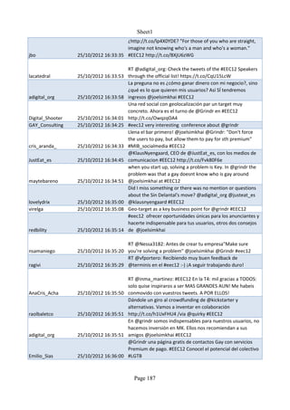 Sheet1
                                      ¿http://t.co/lp4X0YDE? "For those of you who are straight,
                                      imagine not knowing who's a man and who's a woman."
jbo               25/10/2012 16:33:35 #EEC12 http://t.co/BXjU6zWG

                                      RT @adigital_org: Check the tweets of the #EEC12 Speakers
lacatedral        25/10/2012 16:33:53 through the official list! https://t.co/CqU15LcW
                                      La preguna no es ¿cómo ganar dinero con mi negocio?, sino
                                      ¿qué es lo que quieren mis usuarios? Así SÍ tendremos
adigital_org      25/10/2012 16:33:58 ingresos @joelsimkhai #EEC12
                                      Una red social con geolocalización par un target muy
                                      concreto. Ahora es el turno de @Grindr en #EEC12
Digital_Shooter   25/10/2012 16:34:01 http://t.co/OwqzqOA4
GAY_Consulting    25/10/2012 16:34:25 #eec12 very interesting conference about @grindr
                                      Llena el bar primero! @joelsimkhai @Grindr: "Don't force
                                      the users to pay, but allow them to pay for sth premium"
cris_aranda_      25/10/2012 16:34:33 #MIB_socialmedia #EEC12
                                      @KlausNyengaard, CEO de @JustEat_es, con los medios de
JustEat_es        25/10/2012 16:34:45 comunicacion #EEC12 http://t.co/Fvk80F6e
                                      when you start up, solving a problem is Key. In @grindr the
                                      problem was that a gay doesnt know who is gay around
maytebareno       25/10/2012 16:34:51 @joelsimkhai at #EEC12
                                      Did I miss something or there was no mention or questions
                                      about the Sin Delantal's move? @adigital_org @justeat_es
lovelydrix        25/10/2012 16:35:00 @klausnyengaard #EEC12
virelga           25/10/2012 16:35:08 Geo-target as a key business point for @grindr #EEC12
                                      #eec12 ofrecer oportunidades únicas para los anunciantes y
                                      hacerte indispensable para tus usuarios, otros dos consejos
redbility         25/10/2012 16:35:14 de @joelsimkhai

                                      RT @Nessa3182: Antes de crear tu empresa"Make sure
nsamaniego        25/10/2012 16:35:20 you're solving a problem" @joelsimkhai @Grindr #eec12
                                      RT @vfportero: Recibiendo muy buen feedback de
ragivi            25/10/2012 16:35:29 @terminis en el #eec12 :-) ¡A seguir trabajando duro!

                                        RT @inma_martinez: #EEC12 En la T4: mil gracias a TODOS:
                                        solo quise inspiraros a ser MAS GRANDES AUN! Me habeis
AnaCris_Acha      25/10/2012 16:35:50   conmovido con vuestros tweets. A POR ELLOS!
                                        Dándole un giro al crowdfunding de @kickstarter y
                                        alternativas. Vamos a inventar en colaboración
raolbaletco       25/10/2012 16:35:51   http://t.co/h1UxFHU4 /via @quirky #EEC12
                                        En @grindr somos indispensables para nuestros usuarios, no
                                        hacemos inversión en MK. Ellos nos recomiendan a sus
adigital_org      25/10/2012 16:35:51   amigos @joelsimkhai #EEC12
                                        @Grindr una página gratis de contactos Gay con servicios
                                        Premium de pago. #EEC12 Conocel el potencial del colectivo
Emilio_Sias       25/10/2012 16:36:00   #LGTB



                                          Page 187
 