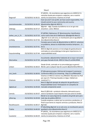 Sheet1
                                      RT @ICEX_: Os recordamos que seguimos en el #EEC12! Si
                                      necesitas ayuda para empezar a exportar, ven a nuestro
BegonaJF          25/10/2012 16:36:21 stand y te asesoramos. Estamos en el hall
                                      Even we aren't non-profit, we have social responsibility. You
                                      should commit to your community and country
marisolmenendez   25/10/2012 16:36:33 @joelsimkhai @grindr #EEC12
                                      @grindr --&gt, Cuando el problema no es ser gai sinó
xfabrega          25/10/2012 16:37:17 encontrar a otro #EEC12

                                      RT @PSM_Fidelizamos: RT @amtnezschez: Gamification
esther_con_h_73   25/10/2012 16:37:33 como nueva clave de la fidelizacion @badgeville #eec12
                                      .@grindr no es solo ocio, es movilización para la igualdad lo
anillahg          25/10/2012 16:37:36 dice @joelsimkhai #eec12
                                      Consejos para el exito de @joelsimkhai en #EEC12: soluciona
                                      un problema, abraza la simplicidad,monetiza temprano... (1
emarketservice    25/10/2012 16:37:41 de 2)
                                      #EEC12 @grindr pioneros en tecnología de geolocalizacion
                                      centrados en comunidad gay le dan gran importancia a la
toyoutomeblog     25/10/2012 16:37:44 responsabilidad social

                                      Escuchando a @joelsimkhai hablando de la mayor red social
MarinaAisa        25/10/2012 16:37:50 para gays llamada Grindr. #EEC12 http://t.co/DAL3HN4t

                                      Desde Grindr, centrado en la comunidad gay se generó
antxon            25/10/2012 16:38:23 Blendr, para cualquier tipo de usuario @joelsimkhai #EEC12

                                      RT @mujerenconsejos: Disfruta de European E-commerce
nini_lizeth       25/10/2012 16:38:56 Conference #EEC12 en streaming. http://t.co/RMrduXZH
                                      Estamos en #EEC12 ¡Somos muy #Mobile! Abundan los iPad
                                      por aquí eh :P Startups basadas en Apps: Hablad con
iPadizate         25/10/2012 16:39:00 nosotros!!! ,)
                                      #eec12 @grindr ejemplo de adopción de gamificacion.
                                      Responsabilidad social. Participacion en campañas de
digitalcual       25/10/2012 16:39:28 marcado componente social

                                        #eec12 @Grindr = producto relevante, demuestra que a
iamralu           25/10/2012 16:39:37   veces el producto sí que importa más que como lo vendes
                                        Blendr es la nueva App de los creadores de grindr pero para
elhierrog         25/10/2012 16:39:58   todo tipo de público #EEC12
                                        Cuando empiezas a cobrar por tus servicios y productos, al
                                        final lo que tienes es mejores servicios y productos. #eec12
RezaGhassemi      25/10/2012 16:40:17   #grinder
                                        RT @anillahg @grindr no es solo ocio, es movilización para la
Trykita           25/10/2012 16:40:20   igualdad lo dice @joelsimkhai #eec12
                                        RT @ICEX_: Os recordamos que seguimos en el #EEC12! Si
                                        necesitas ayuda para empezar a exportar, ven a nuestro
lacatedral        25/10/2012 16:40:29   stand y te asesoramos. Estamos en el hall

                                           Page 188
 