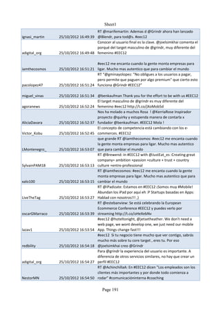 Sheet1
                                    RT @marifemartin: Ademas d @Grindr ahora han lanzado
ignasi_martin   25/10/2012 16:49:39 @Blendr, para tod@s. #eec12
                                    Conocer al usuario final es la clave. @joelsimkhai comenta el
                                    porqué del target masculino de @grindr, muy diferente del
adigital_org    25/10/2012 16:49:48 femenino #EEC12

                                    #eec12 me encanta cuando la gente monta empresas para
iamthecosmos    25/10/2012 16:51:21 ligar. Mucho mas autentico que para cambiar el mundo
                                    RT “@gminayolopez: "No obligues a los usuarios a pagar,
                                    pero permite que paguen por algo premium" que cierto esto
pacolopez47     25/10/2012 16:51:24 funciona @Grindr #EEC12”

miguel_vinas    25/10/2012 16:51:34 @benkaufman Thank you for the effort to be with us #EEC12
                                    El target masculino de @grindr es muy diferente del
agoranews       25/10/2012 16:52:24 femenino #eec12 http://t.co/jXoMob5d
                                    Nos ha molado a muchos Rosa ! @KerriaRose Inspirador
                                    proyecto @quirky y estupenda manera de contarla x
AliciaDavara    25/10/2012 16:52:37 fundador @benkaufman. #EEC12 Mola !
                                    El concepto de competencia está cambiando con los e-
Victor_Kobu     25/10/2012 16:52:45 commerces. #EEC12
                                    que grande RT @iamthecosmos: #eec12 me encanta cuando
                                    la gente monta empresas para ligar. Mucho mas autentico
LMontenegro_    25/10/2012 16:53:07 que para cambiar el mundo
                                    RT @Brewend: In #EEC12 with @JustEat_es :Creating great
                                    company= ambition +passion +culture + trust + country
SylvainPAM18    25/10/2012 16:53:13 culture +entre-professional
                                    RT @iamthecosmos: #eec12 me encanta cuando la gente
                                    monta empresas para ligar. Mucho mas autentico que para
xalo100         25/10/2012 16:53:15 cambiar el mundo
                                    RT @iPadizate: Estamos en #EEC12 ¡Somos muy #Mobile!
                                    Abundan los iPad por aquí eh :P Startups basadas en Apps:
LiveTheTag      25/10/2012 16:53:27 Hablad con nosotros!!! ,)
                                    RT @estebanview: Se está celebrando la European
                                    Ecommerce Conference #EEC12 y puedes verlo por
oscarGMarraco   25/10/2012 16:53:39 streaming http://t.co/oHeXebNv
                                    #eec12 @hoteltonight, @jetsetheather. We don't need a
                                    web page, we wont develop one, we just need our mobile
lazav1          25/10/2012 16:53:54 App. Things change fast!!!
                                    #eec12 Si tu negocio tiene mucho que ver contigo, sabrás
                                    mucho más sobre tu core target , eres tu. Por eso
redbility       25/10/2012 16:54:18 @joelsimkhai creo @Grindr
                                    Para @grindr la experiencia del usuario es importante. A
                                    diferencia de otros servicios similares, no hay que crear un
adigital_org    25/10/2012 16:54:27 perfil #EEC12
                                    RT @AchinchillaA: En #EEC12 dicen "Los empleados son los
                                    clientes más importantes y por donde todo comienza a
NestorMN        25/10/2012 16:54:50 rodar" #comunicacióninterna #coaching

                                         Page 191
 