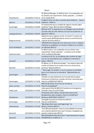 Sheet1
                                        RT @SeniorManager: En #EEC12 dicen "Los empleados son
                                        los clientes más importantes" (todos aplauden... y mañana
VickyAlvarezl     25/10/2012 17:05:13   se les olvida) #rrhh
                                        Si alguien tiene una idea y necesita desarrolladores... tweet y
alexmrn           25/10/2012 17:05:30   hablamos :) #EEC12
                                        Es fundamental que tu modelo de negocio resuelva algún
laurentogel       25/10/2012 17:06:09   problema" #app @Grindr #eec12 @ibagaz
                                        @Grindr CEO "La experiencia y los hallazgos que nos brinda
                                        la propia vida son más valiosos q los que nos pueda dar un
nopagueslamarca   25/10/2012 17:06:44   algoritmo" #EEC12
                                        Adelante crea tu negocio on-line. It's time!!! Y cuenta con
                                        nuestra ayuda @20milproductos somos tu ecommerce de
DiegocarmenaV     25/10/2012 17:07:05   material de oficina #EEC12
                                        "@lisbethmere Responde a las claves para crear un negocio:
                                        ¿Solventa un problema? ¿A muchos? ¿Nadie lo ha resuelto,
ESTELLEPARQUET    25/10/2012 17:10:52   ya? @Grindr #EEC12"
                                        En #EEC12 dicen "Los empleados son los clientes más
                                        importantes" (todos aplauden... y mañana se les olvida)
AndresCarceller   25/10/2012 17:13:27   #rrhh via @SeniorManager
                                        La policía en EE.UU. ya usa @waze para cambiar de lugar
                                        una vez son descubiertos por ciudadanos conectados a
porota67          25/10/2012 17:14:07   #waze - #EEC12"
                                        RT @Roxs_Es: RT @seniormanager: "Las mejores ideas del
                                        mundo no existen en el mundo, sino en la mente de las
Nazirlink         25/10/2012 17:16:54   personas" @quirky #EEC12
                                        - "Dime algo y lo olvidaré, si me lo muestras lo recordaré,
                                        pero si me involucras lo entenderé." @benkaufman en
javieraragon      25/10/2012 17:17:13   #EEC12
                                        También se está celebrando la 2ª jornada del European
                                        Ecommerce Conference y puedes verlo por streaming aquí:
javieraragon      25/10/2012 17:19:06   http://t.co/RQXOTx97 #EEC12
                                        #EEC12 (@ Teatro Circo Price w/ 10 others)
julian_sanchez    25/10/2012 17:19:18   http://t.co/qmjMqy2T
                                        Listos para el final de #EEC12 El próximo en el programa:
Isabel_Jolie      25/10/2012 17:19:42   Youtube!! http://t.co/VnTTaI81
                                        Presentado esta mañana: Estudio #ecommerce b2c
                                        @redpuntoes Aquí completo :http://t.co/PyDPHu3i
AliciaDavara      25/10/2012 17:21:17   @adsuara #ONTSIB2C12 #EEC12”
                                        Europe@n Ecoomerce Conference #EEC12
jmorenogar        25/10/2012 17:21:36   http://t.co/DL2GVHJn
                                        "Big things often have small beginnings" via
andrestartup      25/10/2012 17:22:50   @inma_martinez #EEC12
                                        :D RT @FcoDanielRubio: http://t.co/5uu9QeNk Encantado
                                        con la oportunidad de estar aquí! Consejos impagables por
johanah2          25/10/2012 17:22:53   grandes profesionales #EEC12
                                        @FcoDanielRubio Muy bien Dani!! Representando al equipo
johanah2          25/10/2012 17:24:20   #COMINTON en el #EEC12 :D

                                          Page 193
 