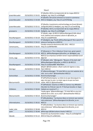 Sheet1
                                      RT @velita: iOS 6 y la imprecisión de los mapas #EEC12
pcworldecuador    25/10/2012 17:24:31 #adigital_org http://t.co/XJ0bjg0i
                                      RT @velita: Del social commerce al social m-commerce
pcworldecuador    25/10/2012 17:24:38 #EEC12 #adigital_org http://t.co/zYCPdUQg

                                        RT @velita: Investments and technology are Great (Britain)
pcworldecuador    25/10/2012 17:25:11   [infografía] #EEC12 #adigital_org http://t.co/1wnSK7dg
                                        RT @velita: iOS 6 y la imprecisión de los mapas #EEC12
graceparra        25/10/2012 17:25:30   #adigital_org http://t.co/XJ0bjg0i
                                        RT @aida_vega: At #EEC12 @KlausNyengaard talks about
                                        trust, balance and company culture in @JustEat_es
KlausNyengaard    25/10/2012 17:26:18   http://t.co/qQ9PZwQJ
                                        RT @adigital_org: Thanks @KlausNyengaard! Nice speech! A
KlausNyengaard    25/10/2012 17:26:52   pleasure having you at #EEC12
                                        Estudio comercio electrónico B2C 2011 #EEC12
ramonsuarez_      25/10/2012 17:26:55   http://t.co/SRFMeHMs

                                      RT @owned_it: This is fabulous! Great man, great speech
KlausNyengaard    25/10/2012 17:27:18 #EEC12 @KlausNyengaard @JustEat_es! @adigital_org
                                      #EEC12 Las empresas también tienen responsabilidad social
marta_mgp         25/10/2012 17:27:55 @grindr
                                      RT @Isabel_Jolie: “@jmiguelm: "Beware of the dark side"
                                      @klausNyengaard @justEat_es #EEC12 @ #EEC12
KlausNyengaard    25/10/2012 17:27:58 http://t.co/kjwvaA8d” #StarWars
                                      @ipatri @EiderLazkano :) Buen vuelo de regreso a casa,
blarregui         25/10/2012 17:28:58 Patri! #EEC12
                                      RT @SeniorManager: "El móvil NO es una mini website de tu
                                      sitio. ¡es tu sitio!" @JetsetHeather #EEC12
AchinchillaA      25/10/2012 17:29:06 #communitymanager
                                      RT @ThePlanCompany: La meta no es que descarguen tu
                                      app, sino que la usen. La mejor app es la que nos hace
MaricarmenCh      25/10/2012 17:29:49 volver. #EEC12 @jetsetheather
                                      RT @iPadizate: Estamos en #EEC12 ¡Somos muy #Mobile!
                                      Abundan los iPad por aquí eh :P Startups basadas en Apps:
333Kelvin         25/10/2012 17:30:04 Hablad con nosotros!!! ,)
                                      Totally agree “@SeniorManager: "El móvil NO es una mini
                                      website de tu sitio. ¡es tu sitio!" @JetsetHeather #EEC12
MaricarmenCh      25/10/2012 17:30:14 #communitymanager”
                                      RT @StudioIdeas: "Las buenas ideas se merecen que seamos
                                      más ambiciosos" @KlausNyengaard de @JusEat_es en
informaticatres   25/10/2012 17:30:32 #EEC12
                                      RT @StudioIdeas: "Las buenas ideas se merecen que seamos
                                      más ambiciosos" @KlausNyengaard de @JusEat_es en
Isabel_Jolie      25/10/2012 17:30:48 #EEC12
ipatri            25/10/2012 17:30:48 @blarregui @EiderLazkano thanks!! #EEC12
                                      Great line up of presenters today! - http://t.co/OsDg01kD
QGuide            25/10/2012 17:31:12 #EEC12 http://t.co/BxI5v6is

                                          Page 194
 