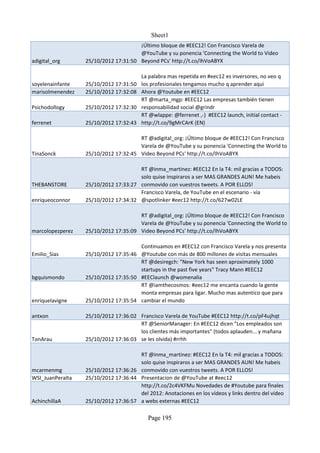 Sheet1
                                      ¡Último bloque de #EEC12! Con Francisco Varela de
                                      @YouTube y su ponencia 'Connecting the World to Video
adigital_org      25/10/2012 17:31:50 Beyond PCs' http://t.co/IhVoABYX

                                      La palabra mas repetida en #eec12 es inversores, no veo q
soyelenainfante   25/10/2012 17:31:50 los profesionales tengamos mucho q aprender aqui
marisolmenendez   25/10/2012 17:32:08 Ahora @Youtube en #EEC12
                                      RT @marta_mgp: #EEC12 Las empresas también tienen
Psichodollogy     25/10/2012 17:32:30 responsabilidad social @grindr
                                      RT @wlappe: @ferrenet ,-) #EEC12 launch, initial contact -
ferrenet          25/10/2012 17:32:43 http://t.co/9gMrCArK (EN)

                                      RT @adigital_org: ¡Último bloque de #EEC12! Con Francisco
                                      Varela de @YouTube y su ponencia 'Connecting the World to
TinaSonck         25/10/2012 17:32:45 Video Beyond PCs' http://t.co/IhVoABYX

                                      RT @inma_martinez: #EEC12 En la T4: mil gracias a TODOS:
                                      solo quise inspiraros a ser MAS GRANDES AUN! Me habeis
THEBANSTORE       25/10/2012 17:33:27 conmovido con vuestros tweets. A POR ELLOS!
                                      Francisco Varela, de YouTube en el escenario - vía
enriqueoconnor    25/10/2012 17:34:32 @spotlinker #eec12 http://t.co/627w02LE

                                      RT @adigital_org: ¡Último bloque de #EEC12! Con Francisco
                                      Varela de @YouTube y su ponencia 'Connecting the World to
marcolopezperez   25/10/2012 17:35:09 Video Beyond PCs' http://t.co/IhVoABYX

                                      Continuamos en #EEC12 con Francisco Varela y nos presenta
Emilio_Sias       25/10/2012 17:35:46 @Youtube con más de 800 millones de visitas mensuales
                                      RT @desiregch: "New York has seen aproximately 1000
                                      startups in the past five years" Tracy Mann #EEC12
bgquismondo       25/10/2012 17:35:50 #EEClaunch @womenalia
                                      RT @iamthecosmos: #eec12 me encanta cuando la gente
                                      monta empresas para ligar. Mucho mas autentico que para
enriquelavigne    25/10/2012 17:35:54 cambiar el mundo

antxon            25/10/2012 17:36:02 Francisco Varela de YouTube #EEC12 http://t.co/pF4ujhqt
                                      RT @SeniorManager: En #EEC12 dicen "Los empleados son
                                      los clientes más importantes" (todos aplauden... y mañana
TonArau           25/10/2012 17:36:03 se les olvida) #rrhh

                                      RT @inma_martinez: #EEC12 En la T4: mil gracias a TODOS:
                                      solo quise inspiraros a ser MAS GRANDES AUN! Me habeis
mcarmenmg         25/10/2012 17:36:26 conmovido con vuestros tweets. A POR ELLOS!
WSI_JuanPeralta   25/10/2012 17:36:44 Presentacion de @YouTube at #eec12
                                      http://t.co/2c4VKFMu Novedades de #Youtube para finales
                                      del 2012: Anotaciones en los vídeos y links dentro del vídeo
AchinchillaA      25/10/2012 17:36:57 a webs externas #EEC12

                                           Page 195
 