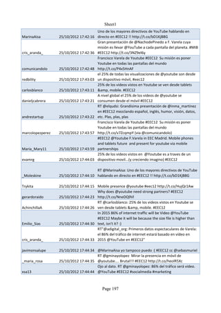 Sheet1
                                        Uno de los mayores directivos de YouTube hablando en
MarinaAisa        25/10/2012 17:42:16   directo en #EEC12 !! http://t.co/bD1KjB8G
                                        Gran presentación de @NachodePinedo a F. Varela cuya
                                        misión es llevar @YouTube a cada pantalla del planeta. #MIB
cris_aranda_      25/10/2012 17:42:36   #EEC12 http://t.co/3NZ9el6y
                                        Francisco Varela de Youtube #EEC12 Su misión es poner
                                        Youtube en todas las pantallas del mundo
comunicandolo     25/10/2012 17:42:48   http://t.co/P4x5HnAF
                                        el 25% de todas las visualizaciones de @youtube son desde
redbility         25/10/2012 17:43:03   un dispositivo móvil, #eec12
                                        25% de los videos vistos en Youtube se ven desde tablets
carlosblanco      25/10/2012 17:43:11   &amp, mobile. #EEC12
                                        A nivel global el 25% de los videos de @youtube se
danieljcabrera    25/10/2012 17:43:21   consumen desde el móvil #EEC12
                                        RT @elqudsi: Grandísima presentación de @inma_martinez
                                        en #EEC12 mezclando español, inglés, humor, visión, datos,
andrestartup      25/10/2012 17:43:22   etc. Plas, plas, plas
                                        Francisco Varela de Youtube #EEC12 Su misión es poner
                                        Youtube en todas las pantallas del mundo
marcolopezperez   25/10/2012 17:43:57   http://t.co/v7ZcqmpY (via @comunicandolo)
                                        #EEC12 @Youtube F.Varela in EEC Madrid. Mobile phones
                                        and tablets future and present for youtube via mobile
Maria_Mary11      25/10/2012 17:43:59   partnerships
                                        25% de los videos vistos en @Youtube es a traves de un
evamrg            25/10/2012 17:44:03   dispositivo movil...(y creciendo imagino) #EEC12

                                      RT @MarinaAisa: Uno de los mayores directivos de YouTube
_Moleskine        25/10/2012 17:44:10 hablando en directo en #EEC12 !! http://t.co/bD1KjB8G

Trykita           25/10/2012 17:44:15 Mobile presence @youtube #eec12 http://t.co/HujQr1Aw
                                      Why does @youtube need strong partners? #EEC12
gerardoraido      25/10/2012 17:44:23 http://t.co/NneDQ9Vl
                                      RT @carlosblanco: 25% de los videos vistos en Youtube se
AchinchillaA      25/10/2012 17:44:26 ven desde tablets &amp, mobile. #EEC12
                                      In 2015 86% of internet traffic will be Video @YouTube
                                      #EEC12 Maybe it will be because the size file is higher than
Emilio_Sias       25/10/2012 17:44:30 text, isn't it? :)
                                      RT"@adigital_org: Primeros datos espectaculares de Varela:
                                      el 86% del tráfico de internet estará basado en vídeo en
cris_aranda_      25/10/2012 17:44:33 2015 @YouTube en #EEC12"

javimonsalupe     25/10/2012 17:44:34 @MarinaAisa yo tampoco puedo :( #EEC12 cc @sebasmuriel
                                      RT @gminayolopez Mirar la presencia en móvil de
_maria_rosa       25/10/2012 17:44:35 @youtube.... Brutal!!! #EEC12 http://t.co/heolR5Xc
                                      Ojo al dato. RT @gminayolopez: 86% del tráfico será video.
xsa13             25/10/2012 17:44:44 @YouTube #EEC12 #socialmedia #marketing



                                           Page 197
 
