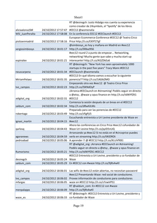 Sheet1
                                        RT @desiregch: Justo Hidalgo nos cuenta su experiencia
                                        como creador de 24symbols, el "Spotify" de los libros
aliciaalonsoSM    24/10/2012 17:57:47   #EEC12 @womenalia
WSI_JuanPeralta   24/10/2012 17:58:08   En la conferencia EEC12 #EEClaunch #EEC12
                                        European Ecommerce Conference #EEC12 @ Teatro Circo
pisitoenmadrid    24/10/2012 17:58:16   Price http://t.co/EX9TZ7gf
                                        @simbiosys_es hoy y mañana en Madrid en #eec12
sergiosimbiosys   24/10/2012 18:01:17   http://t.co/00baJ9S6
                                        #eec12 round 2 a punto de empezar... Networking,
                                        networking! Mucha gente que sabe y mucha start-up
espinalex         24/10/2012 18:01:21   interesante! http://t.co/KGZDkEa6
                                        RT @desiregch: "New York has seen aproximately 1000
                                        startups in the past five years" Tracy Mann #EEC12
neuscarpena       24/10/2012 18:01:34   #EEClaunch @womenalia
                                        #EEC12 En qué idioma vamos a escuchar la siguiente
MiriamPelaez      24/10/2012 18:01:35   ponencia?? http://t.co/1A0JkZMO
                                        Empezando otra vez #eec12 @ Teatro Circo Price
Ivo_campos        24/10/2012 18:02:23   http://t.co/lSKNdOyP
                                        ¡Arranca #EEClaunch en #streaming! Podéis seguir en directo
                                        a @etsy , @waze y opus finance en http://t.co/tdWYfZK1
adigital_org      24/10/2012 18:02:31   #EEC12
                                        Comienza la sesión después de un breas en el #EEC12
saldum_com        24/10/2012 18:02:34   http://t.co/dRwXJLMs
                                        Preparado para ver las ponencias de #EEC12
robertoga         24/10/2012 18:03:49   http://t.co/zfigPjJ5
                                        Escuchando entrevista a Uri Levine presidente de Waze en
ignasi_martin     24/10/2012 18:04:15   #eec12
                                        Ahora las conferencias en Circo Price #eec12 cofundador de
qarlosq           24/10/2012 18:04:43   Waze Uri Levine http://t.co/pyID5nUQ
                                        Arrancando ya #eec12 Si no estás en el #circoprice puedes
agoranews         24/10/2012 18:04:59   verlo en streaming http://t.co/tlKiDROt
pedroabad         24/10/2012 18:05:06   A aprender !! @ #EEC12 http://t.co/KLUVfXB1
                                        RT @adigital_org: ¡Arranca #EEClaunch en #streaming!
                                        Podéis seguir en directo a @etsy , @waze y opus finance en
Rumorismo         24/10/2012 18:05:21   http://t.co/tdWYfZK1 #EEC12
                                        #EEC12 Entrevista a Uri Levine, presidente y co-fundador de
desiregch         24/10/2012 18:05:24   Waze
saldum_com        24/10/2012 18:05:29   En #EEC12 con #waze http://t.co/9jRs4wKl

adigital_org      24/10/2012 18:06:01 Las wifis de #eec12 están abiertas, no necesitan password
                                      #eec12 Presentando Waze: red social de conductores.
Ivo_campos        24/10/2012 18:06:02 Provee información de conductores para conductores
mfargas           24/10/2012 18:06:05 waze en #EEC12 http://t.co/z7owVPS1
                                      RT @saldum_com: En #EEC12 con #waze
menpalapps        24/10/2012 18:06:09 http://t.co/9jRs4wKl
                                      RT @desiregch: #EEC12 Entrevista a Uri Levine, presidente y
waze_es           24/10/2012 18:06:33 co-fundador de Waze

                                           Page 19
 