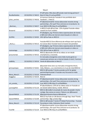 Sheet1
                                       RT @Trykita: Why does @Youtube need strong partners?
RuralkaHoteles   25/10/2012 17:48:25   #eec12 http://t.co/zuynZEWS
                                       A Francisco Varela de Toutube le han prohibido decir
julian_sanchez   25/10/2012 17:48:56   Facebook ,-) #eec12
                                       RT @pisitoenmadrid: Incluso @youtube necesita strong
                                       partnerships. ¿Por qué? Para centrarse en el producto. So
_Bartman_        25/10/2012 17:48:57   true! #EEC12 #fb http://t.co/PpH0Rdnn
                                       in #EEC12 with @YouTube : 25% of global Youtube videos
Brewend          25/10/2012 17:49:03   viewed are from mobiles
                                       RT @adigital_org: Primeros datos espectaculares de Varela:
                                       el 86% del tráfico de internet estará basado en vídeo en
ELOYRU           25/10/2012 17:49:05   2015 @YouTube en #EEC12

                                       Youtube #EEC12 Gran diferencia de enfoque start-ups hacia
_Nuria_L         25/10/2012 17:49:15   las nuevas ideas Youtube hacia la invasion de pantallas!
                                       RT @adigital_org: Primeros datos espectaculares de Varela:
                                       el 86% del tráfico de internet estará basado en vídeo en
nsamaniego       25/10/2012 17:49:32   2015 @YouTube en #EEC12
                                       #EEC12 @youtube 25% de los videos se ven desde
prosumerlab      25/10/2012 17:49:32   smartphones y creciendo.
                                       En mercados emergentes como India mucha gente se
                                       conecta por primera vez a internet desde el móvil, Francisco
redbility        25/10/2012 17:49:54   Varela de @youtube en #eec12

                                     @youtube tiene claro sus mercados emergentes Brasil,
gminayolopez     25/10/2012 17:50:01 India, Malasia...y su crecimiento en el uso de móvil #EEC12
                                     #EEC12 @Youtube F.Varela youtube vp Dir for global
                                     partnershipsYoutube h Youtube very focussed on India
Maria_Mary11     25/10/2012 17:50:20 Indonesia Brazil
Argggdua         25/10/2012 17:50:34 #eec12
                                     RT @pisitoenmadrid: Incluso @youtube necesita strong
                                     partnerships. ¿Por qué? Para centrarse en el producto. So
cris_aranda_     25/10/2012 17:51:05 true! #EEC12 #fb http://t.co/PpH0Rdnn
                                     RT @carlosblanco: 25% de los videos vistos en Youtube se
juanangelher     25/10/2012 17:51:24 ven desde tablets &amp, mobile. #EEC12
                                     #EEC12 @LinoBort encantado de nuevo de powder charlar
                                     contigo. Nos vemos en enero / febrero con @Brewend
SylvainPAM18     25/10/2012 17:51:59 @benjaminlavaine #venca #blueknow
                                     #EEC12 YouTube on 1M devices through App. How? Thanks
SylvainPAM18     25/10/2012 17:52:09 partnerships =&gt, product &gt
                                     #EEC12 @Youtube F Varela VP Global Partnerships : Youtube
Maria_Mary11     25/10/2012 17:52:19 focussing on India, Indonesia, Brasil markets
                                     RT @pisitoenmadrid: Incluso @youtube necesita strong
                                     partnerships. ¿Por qué? Para centrarse en el producto. So
FranFM           25/10/2012 17:52:24 true! #EEC12 #fb http://t.co/PpH0Rdnn




                                         Page 199
 