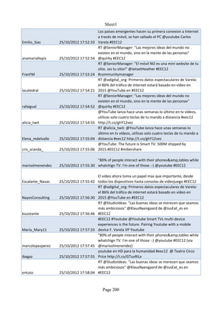 Sheet1
                                        Los países emergentes hacen su primera conexion a Internet
                                        a través de móvil, se han saltado el PC @youtube Carlos
Emilio_Sias       25/10/2012 17:52:33   Varela #EEC12
                                        RT @SeniorManager: "Las mejores ideas del mundo no
                                        existen en el mundo, sino en la mente de las personas"
anamariallopis    25/10/2012 17:52:54   @quirky #EEC12
                                        RT @SeniorManager: "El móvil NO es una mini website de tu
                                        sitio. ¡es tu sitio!" @JetsetHeather #EEC12
FranFM            25/10/2012 17:53:24   #communitymanager
                                        RT @adigital_org: Primeros datos espectaculares de Varela:
                                        el 86% del tráfico de internet estará basado en vídeo en
lacatedral        25/10/2012 17:54:21   2015 @YouTube en #EEC12
                                        RT @SeniorManager: "Las mejores ideas del mundo no
                                        existen en el mundo, sino en la mente de las personas"
rafaigual         25/10/2012 17:54:52   @quirky #EEC12
                                        @YouTube lanza hace unas semanas lo último en tv vídeos,
                                        utilizas solo cuatro teclas de tu mando a distancia #eec12
alicia_twit       25/10/2012 17:54:55   http://t.co/ghY12vez
                                        RT @alicia_twit: @YouTube lanza hace unas semanas lo
                                        último en tv vídeos, utilizas solo cuatro teclas de tu mando a
Elena_mdelvalle   25/10/2012 17:55:04   distancia #eec12 http://t.co/ghY12vez
                                        @YouTube: The future is Smart TV: 500M shipped by
cris_aranda_      25/10/2012 17:55:06   2015.#EEC12 #mibershare

                                      "80% of people interact with their phones&amp,tables while
marisolmenendez   25/10/2012 17:55:30 whatchign TV. I'm one of those :-) @youtube #EEC12

                                        El vídeo ahora toma un papel mas que importante, desde
Escalante_Navas   25/10/2012 17:55:42   todos los dispositivos hasta consolas de videojuego #EEC12
                                        RT @adigital_org: Primeros datos espectaculares de Varela:
                                        el 86% del tráfico de internet estará basado en vídeo en
NayesConsulting   25/10/2012 17:56:30   2015 @YouTube en #EEC12
                                        RT @StudioIdeas: "Las buenas ideas se merecen que seamos
                                        más ambiciosos" @KlausNyengaard de @JusEat_es en
buzzeante         25/10/2012 17:56:46   #EEC12
                                        #EEC12 #Youtube @Youtube Smart TVs multi-device
                                        experiences is the future. Pairing Youtube with a mobile
Maria_Mary11      25/10/2012 17:57:33   device F. Varela VP Youtube
                                        "80% of people interact with their phones&amp,tables while
                                        whatchign TV. I'm one of those :-) @youtube #EEC12 (via
marcolopezperez   25/10/2012 17:57:45   @marisolmenendez)
                                        youtube en HD para la humanidad #eec12 @ Teatro Circo
ibagaz            25/10/2012 17:57:55   Price http://t.co/GTuvRiLx
                                        RT @StudioIdeas: "Las buenas ideas se merecen que seamos
                                        más ambiciosos" @KlausNyengaard de @JusEat_es en
entuto            25/10/2012 17:58:04   #EEC12



                                          Page 200
 