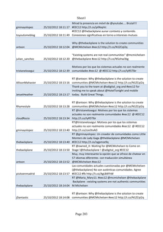 Sheet1
                                      Mirad la presencia en móvil de @youtube.... Brutal!!!
gminayolopez      25/10/2012 18:11:17 #EEC12 http://t.co/pIlXepVc
                                      #EEC12 @thebackplane aunar contexto y contenido.
toyoutomeblog     25/10/2012 18:11:49 Conexiones significativas en torno a intereses mutuos

                                      Why @thebackplane is the solution to create communities
antxon            25/10/2012 18:12:04 @MCMichelsen #eec12 http://t.co/N1ZCqI2q

                                      "Existing systems are not real communities" @mcmichelsen
julian_sanchez    25/10/2012 18:12:20 @thebackplane #eec12 http://t.co/N5ohw3bg

                                      Motivos por los que los sistemas actuales no son realmente
tristanelosegui   25/10/2012 18:12:39 comunidades #eec12 @ #EEC12 http://t.co/IyR5Tlbr

                                      RT @antxon: Why @thebackplane is the solution to create
AllisonMahavier   25/10/2012 18:13:16 communities @MCMichelsen #eec12 http://t.co/N1ZCqI2q
                                      Thank you to the team at @adigital_org and #eec12 for
                                      inviting me to speak about @HotelTonight and mobile
JetsetHeather     25/10/2012 18:13:17 today. Build Great Things.

                                        RT @antxon: Why @thebackplane is the solution to create
Rhymestyle        25/10/2012 18:13:28   communities @MCMichelsen #eec12 http://t.co/N1ZCqI2q
                                        RT @tristanelosegui: Motivos por los que los sistemas
                                        actuales no son realmente comunidades #eec12 @ #EEC12
cloudRocio        25/10/2012 18:13:34   http://t.co/IyR5Tlbr
                                        RT@tristanelosegui: Motivos por los que los sistemas
                                        actuales no son realmente comunidades #eec12 @ #EEC12
gminayolopez      25/10/2012 18:13:40   http://t.co/zze3tvAD
                                        RT @gminayolopez: Un creador de comunidades como Little
                                        Monters de Lady Gaga @theblackplane @MCMichelsen
thebackplane      25/10/2012 18:13:40   #EEC12 http://t.co/ogpmze9q
                                        RT @owned_it: Waiting for @MCMichelsen to Come on
thebackplane      25/10/2012 18:13:50   Stage !@thebackplane ! @adigital_org #EEC12
                                        Muy, muy interesante la opción que se ofrece de chatear en
                                        57 idiomas diferentes con traducción simultánea
antxon            25/10/2012 18:13:52   @MCMichelsen #eec12
                                        Las comunidades actuales cuestionadas por @MCMichelsen
                                        (@thebackplane) No son auténticas comunidades. Agree
pisitoenmadrid    25/10/2012 18:13:57   #EEC12 #fb http://t.co/AgL84FhW
                                        RT @Maria_Mary11: #eec12 @mcmichelsen @thebackplane
                                         Backplane : existing systems are not authentic communities
thebackplane      25/10/2012 18:14:04   M.Michelsen

                                      RT @antxon: Why @thebackplane is the solution to create
jDantastic        25/10/2012 18:14:08 communities @MCMichelsen #eec12 http://t.co/N1ZCqI2q




                                          Page 203
 