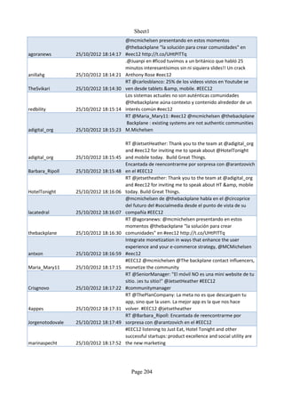 Sheet1
                                        @mcmichelsen presentando en estos momentos
                                        @thebackplane "la solución para crear comunidades" en
agoranews         25/10/2012 18:14:17   #eec12 http://t.co/UHtPITTq
                                        .@Juanpi en #ficod tuvimos a un británico que habló 25
                                        minutos interesantísimos sin ni siquiera slides!! Un crack
anillahg          25/10/2012 18:14:21   Anthony Rose #eec12
                                        RT @carlosblanco: 25% de los videos vistos en Youtube se
TheSvikari        25/10/2012 18:14:30   ven desde tablets &amp, mobile. #EEC12
                                        Los sistemas actuales no son auténticas comunidades
                                        @thebackplane aúna contexto y contenido alrededor de un
redbility         25/10/2012 18:15:14   interés común #eec12
                                        RT @Maria_Mary11: #eec12 @mcmichelsen @thebackplane
                                         Backplane : existing systems are not authentic communities
adigital_org      25/10/2012 18:15:23   M.Michelsen

                                        RT @JetsetHeather: Thank you to the team at @adigital_org
                                        and #eec12 for inviting me to speak about @HotelTonight
adigital_org      25/10/2012 18:15:45   and mobile today. Build Great Things.
                                        Encantada de reencontrarme por sorpresa con @arantzovich
Barbara_Ripoll    25/10/2012 18:15:48   en el #EEC12
                                        RT @jetsetheather: Thank you to the team at @adigital_org
                                        and #eec12 for inviting me to speak about HT &amp, mobile
HotelTonight      25/10/2012 18:16:06   today. Build Great Things.
                                        @mcmichelsen de @thebackplane habla en el @circoprice
                                        del futuro del #socialmedia desde el punto de vista de su
lacatedral        25/10/2012 18:16:07   compañía #EEC12
                                        RT @agoranews: @mcmichelsen presentando en estos
                                        momentos @thebackplane "la solución para crear
thebackplane      25/10/2012 18:16:30   comunidades" en #eec12 http://t.co/UHtPITTq
                                        Integrate monetization in ways that enhance the user
                                        experience and your e-commerce strategy, @MCMichelsen
antxon            25/10/2012 18:16:59   #eec12
                                        #EEC12 @mcmichelsen @The backplane contact influencers,
Maria_Mary11      25/10/2012 18:17:15   monetize the community
                                        RT @SeniorManager: "El móvil NO es una mini website de tu
                                        sitio. ¡es tu sitio!" @JetsetHeather #EEC12
Crisgnovo         25/10/2012 18:17:22   #communitymanager
                                        RT @ThePlanCompany: La meta no es que descarguen tu
                                        app, sino que la usen. La mejor app es la que nos hace
4appes            25/10/2012 18:17:31   volver. #EEC12 @jetsetheather
                                        RT @Barbara_Ripoll: Encantada de reencontrarme por
Jorgenotodovale   25/10/2012 18:17:49   sorpresa con @arantzovich en el #EEC12
                                        #EEC12 listening to Just Eat, Hotel Tonight and other
                                        successful startups: product excellence and social utility are
marinaspecht      25/10/2012 18:17:52   the new marketing




                                          Page 204
 