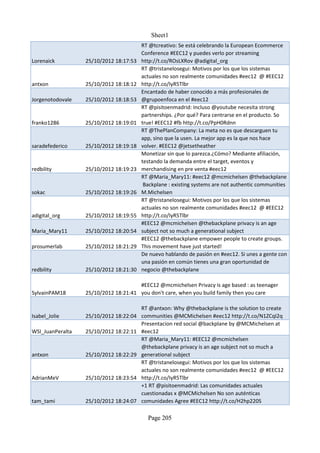 Sheet1
                                        RT @tcreativo: Se está celebrando la European Ecommerce
                                        Conference #EEC12 y puedes verlo por streaming
Lorenaick         25/10/2012 18:17:53   http://t.co/ROsLXRov @adigital_org
                                        RT @tristanelosegui: Motivos por los que los sistemas
                                        actuales no son realmente comunidades #eec12 @ #EEC12
antxon            25/10/2012 18:18:12   http://t.co/IyR5Tlbr
                                        Encantado de haber conocido a más profesionales de
Jorgenotodovale   25/10/2012 18:18:53   @grupoenfoca en el #eec12
                                        RT @pisitoenmadrid: Incluso @youtube necesita strong
                                        partnerships. ¿Por qué? Para centrarse en el producto. So
franko1286        25/10/2012 18:19:01   true! #EEC12 #fb http://t.co/PpH0Rdnn
                                        RT @ThePlanCompany: La meta no es que descarguen tu
                                        app, sino que la usen. La mejor app es la que nos hace
saradefederico    25/10/2012 18:19:18   volver. #EEC12 @jetsetheather
                                        Monetizar sin que lo parezca.¿Cómo? Mediante afiliación,
                                        testando la demanda entre el target, eventos y
redbility         25/10/2012 18:19:23   merchandising en pre venta #eec12
                                        RT @Maria_Mary11: #eec12 @mcmichelsen @thebackplane
                                         Backplane : existing systems are not authentic communities
sokac             25/10/2012 18:19:26   M.Michelsen
                                        RT @tristanelosegui: Motivos por los que los sistemas
                                        actuales no son realmente comunidades #eec12 @ #EEC12
adigital_org      25/10/2012 18:19:55   http://t.co/IyR5Tlbr
                                        #EEC12 @mcmichelsen @thebackplane privacy is an age
Maria_Mary11      25/10/2012 18:20:54   subject not so much a generational subject
                                        #EEC12 @thebackplane empower people to create groups.
prosumerlab       25/10/2012 18:21:29   This movement have just started!
                                        De nuevo hablando de pasión en #eec12. Si unes a gente con
                                        una pasión en común tienes una gran oportunidad de
redbility         25/10/2012 18:21:30   negocio @thebackplane

                                      #EEC12 @mcmichelsen Privacy is age based : as teenager
SylvainPAM18      25/10/2012 18:21:41 you don't care, when you build family then you care

                                      RT @antxon: Why @thebackplane is the solution to create
Isabel_Jolie      25/10/2012 18:22:04 communities @MCMichelsen #eec12 http://t.co/N1ZCqI2q
                                      Presentacion red social @backplane by @MCMichelsen at
WSI_JuanPeralta   25/10/2012 18:22:11 #eec12
                                      RT @Maria_Mary11: #EEC12 @mcmichelsen
                                      @thebackplane privacy is an age subject not so much a
antxon            25/10/2012 18:22:29 generational subject
                                      RT @tristanelosegui: Motivos por los que los sistemas
                                      actuales no son realmente comunidades #eec12 @ #EEC12
AdrianMeV         25/10/2012 18:23:54 http://t.co/IyR5Tlbr
                                      +1 RT @pisitoenmadrid: Las comunidades actuales
                                      cuestionadas x @MCMichelsen No son auténticas
tam_tami          25/10/2012 18:24:07 comunidades Agree #EEC12 http://t.co/H2hp220S

                                          Page 205
 