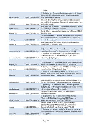 Sheet1
                                        RT @adigital_org: Primeros datos espectaculares de Varela:
                                        el 86% del tráfico de internet estará basado en vídeo en
RezaGhassemi      25/10/2012 18:40:01   2015 @YouTube en #EEC12
                                        El modelo de @MyFabFrance, los consumidores deciden
                                        qué modelos de producen. El sumum de la co-creación = co-
redbility         25/10/2012 18:42:08   produccion #eec12
                                        Huge thank you to the #EEC12 organizers and crowd! Thank
MCMichelsen       25/10/2012 18:43:40   you Madrid, you've been incredible!
                                        Thanks Gilles! It was nice having you here in Madrid #EEC12
adigital_org      25/10/2012 18:43:47   @myfabfrance
                                        Cae el telón en #eec12. Muchas gracias a @adigital_org por
                                        traer ponentes de calidad y hacer posible este evento un
redbility         25/10/2012 18:44:20   año más. Gran trabajo!
                                        Great speech @MCMichelsen @backplane ! Enjoyed the
owned_it          25/10/2012 18:45:44   Video :) #EEC12 @adigital_org

                                      RT @elqudsi: "Uno puede vivir en Cuenca y crear la cosa más
todoesperiferia   25/10/2012 18:45:51 maravillosa del mundo"... @inma_martinez #EEC12
                                      RT @adigital_org: Arranca #EEC12 , European Ecommerce
                                      Conference. Síguelo en directo http://t.co/8yS35JZB
todoesperiferia   25/10/2012 18:46:40 #streaming @adigital_org

                                      Y hasta aquí #EEC12 ¡Muchas gracias a todos los asistentes y
adigital_org      25/10/2012 18:46:53 seguidores por RRSS... y por hacernos TT en España :)
                                      Photo: Y que mejor final para el #EEC12 que una #cervetami
tam_tami          25/10/2012 18:51:40 #estrellagalicia =P http://t.co/SHBVqy7B
                                      RT @JustEat_es: @KlausNyengaard, CEO de JUST EAT:
                                      "España tiene actitud, muy buenas empresas, muy buenos
ondacro           25/10/2012 18:55:07 profesionales", #eec12 http://t.co/GXUedstN

                                        Encantado de conocer en persona a @tristanelosegui en el
PedroPMerino      25/10/2012 18:55:28   #EEC12 :) Mola poner cara a cracks a los que sigues en tw
                                        RT @redbility: Cae el telón en #eec12. Muchas gracias a
                                        @adigital_org por traer ponentes de calidad y hacer posible
IzasGaztanaga     25/10/2012 18:57:52   este evento un año más. Gran trabajo!
                                        Volviendo de #eec12 en el alvia con @elfollonero
amtnezschez       25/10/2012 18:58:07   http://t.co/8SexowAa
                                        RT @agoranews: Pisa el escenario de #EEC12 Gilles
                                        Villautrex, CEO de http://t.co/cNswNC09 Asiste a su
jaime_estevez     25/10/2012 19:00:34   ponencia con nosotros http://t.co/hxPbP25z
                                        Mejores tweets de #EEC12 http://t.co/BQEXQKjU
                                        @SeniorManager @LMontenegro_ @MiriamPelaez
lynkoo            25/10/2012 19:04:14   @antxon @adigital_org @marta_mgp @Pabs83
                                        RT @adigital_org: Y hasta aquí #EEC12 ¡Muchas gracias a
                                        todos los asistentes y seguidores por RRSS... y por hacernos
lacatedral        25/10/2012 19:08:05   TT en España :)



                                           Page 208
 