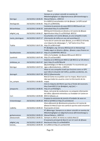 Sheet1
                                        Siempre es un placer coincidir en eventos de
                                        #MarketingDigital con @gorkamunecas @tristanelosegui y
blarregui         24/10/2012 18:06:45   Manuel Balsera ,-) #EEC12
                                        En el #EEC12 escuchando a Uri de @waze :) el GPS social!
AlexSagrado       24/10/2012 18:06:45   http://t.co/9KHiVJKy
                                        Comienza la ponencia de waze #EEC12 #EEClaunch con
MiriamPelaez      24/10/2012 18:06:50   pedroabad http://t.co/D0xCPIXP
                                        #EEClaunch Entrevista en directo a Uri Levine de @waze
adigital_org      24/10/2012 18:06:57   #gamification http://t.co/VXLIGxj4 #EEC12
                                        Escuchando a Uri Levine @waze_es una compañía israelí,
marta_dominguez   24/10/2012 18:07:17   información de tráfico en una red social #eec12
                                        Turno de Uri Levine de waze @waze_es en #EEC12 Al fondo
                                        una máquina de videojuegos ^_^ @ Teatro Circo Price
Trykita           24/10/2012 18:07:26   http://t.co/NFm3rqEI
                                        RT @adigital_org: ¡Arranca #EEClaunch en #streaming!
                                        Podéis seguir en directo a @etsy , @waze y opus finance en
Davidhachette     24/10/2012 18:07:27   http://t.co/tdWYfZK1 #EEC12
                                        CEO y Co-fundador de @waze #EELaunch #EEC12
JuanAristi        24/10/2012 18:07:46   http://t.co/CaunUBCC
                                        Estamos en el #EEClaunch #EEC12 (@ #EEC12 w/ 28 others)
simbiosys_es      24/10/2012 18:07:47   [pic]: http://t.co/9VT8horW
                                        @justohidalgo a ti! Me ha encantado! Te recomiendo que
blarregui         24/10/2012 18:07:52   sigas a @entrelectores ,-) #EEC12
                                        Waze es una compañía israelí que funciona como un GPS
                                        que indica la situación del tráfico, posibles accidentes, etc.
desiregch         24/10/2012 18:07:58   #EEC12 @womenalia
                                        #eec12 Como no se podían usar los mapas, Waze tuvo la
                                        idea que todos los usuarios creen la información de los
Ivo_campos        24/10/2012 18:08:05   mapas
                                        Amo la máquina del #tetris que hay al fondo del escenario.
                                        Muy freak #EEC12 (at @adigital_org) [pic] —
jotaypunto        24/10/2012 18:08:45   http://t.co/YEGObgTu
                                        Waze, red social de conductores: se comparte información
                                        de tráfico. @jnovick entrevista a su fundador Uri Levine en
iruri             24/10/2012 18:09:00   #EEC12 @waze_es
                                        Empieza la entrevista de jnovick al fundador de waze en
tristanelosegui   24/10/2012 18:09:10   #EEC12 @ #EEC12 http://t.co/UvbsLinZ
                                        Ahora @jnovick de @antevenio presenta a Uri Levine de
                                        @waze en #eec12 que nos cuenta lo que les costó encontrar
redbility         24/10/2012 18:09:22   financiación al inicio
                                        RT @blarregui: Siempre es un placer coincidir en eventos de
                                        #MarketingDigital con @gorkamunecas @tristanelosegui y
gorkamunecas      24/10/2012 18:09:23   Manuel Balsera ,-) #EEC12
alexasunsolo      24/10/2012 18:09:31   Siempre es difícil. Al menos es realista #eec12
                                        El escenario principal de #eec12 con Uri Levin de @waze
adigital_org      24/10/2012 18:09:37   #eeclaunch http://t.co/Nx0Dd0YA
luisnoe_          24/10/2012 18:09:49   En la #EEC12 http://t.co/nfat1hV8

                                           Page 20
 