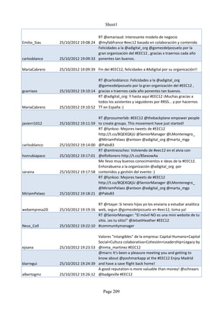 Sheet1

                                   RT @emariaud: Interesante modelo de negocio
Emilio_Sias    25/10/2012 19:08:24 @myfabfrance #eec12 basado en colaboración y contenido
                                   Felicidades a la @adigital_org @gomezdelpozuelo por la
                                   gran organización del #EEC12 , gracias x traernos cada año
carlosblanco   25/10/2012 19:09:33 ponentes tan buenos.

MariaCabrero   25/10/2012 19:09:39 Fin del #EEC12, felicidades a #Adigital por su organicación!!

                                   RT @carlosblanco: Felicidades a la @adigital_org
                                   @gomezdelpozuelo por la gran organización del #EEC12 ,
gcarriazo      25/10/2012 19:10:14 gracias x traernos cada año ponentes tan buenos.
                                   RT @adigital_org: Y hasta aquí #EEC12 ¡Muchas gracias a
                                   todos los asistentes y seguidores por RRSS... y por hacernos
MariaCabrero   25/10/2012 19:10:52 TT en España :)

                                      RT @prosumerlab: #EEC12 @thebackplane empower people
javierri1012   25/10/2012 19:11:59    to create groups. This movement have just started!
                                      RT @lynkoo: Mejores tweets de #EEC12
                                      http://t.co/BQEXQKjU @SeniorManager @LMontenegro_
                                      @MiriamPelaez @antxon @adigital_org @marta_mgp
carlosblanco   25/10/2012 19:14:00    @Pabs83
                                      RT @amtnezschez: Volviendo de #eec12 en el alvia con
honrubiapaco   25/10/2012 19:17:01    @elfollonero http://t.co/8SexowAa
                                      Me llevo muy buenos conocimientos e ideas de la #EEC12.
                                      Enhorabuena a la organización @adigital_org por
saraina        25/10/2012 19:17:58    contenidos y gestión del evento :)
                                      RT @lynkoo: Mejores tweets de #EEC12
                                      http://t.co/BQEXQKjU @SeniorManager @LMontenegro_
                                      @MiriamPelaez @antxon @adigital_org @marta_mgp
MiriamPelaez   25/10/2012 19:18:21    @Pabs83

                                   RT @rtayar: Si teneis hijos yo los enviaria a estudiar analitica
webempresa20   25/10/2012 19:19:16 web, segun @gomezdelpozuelo en #eec12, toma ya!
                                   RT @SeniorManager: "El móvil NO es una mini website de tu
                                   sitio. ¡es tu sitio!" @JetsetHeather #EEC12
Neus_Coll      25/10/2012 19:22:10 #communitymanager

                                   Valores "intangibles" de la empresa: Capital Humano+Capital
                                   Social+Cultura colaborativa+Cohesión+Leadership+Legacy by
ejoana         25/10/2012 19:23:53 @inma_martinez #EEC12
                                   @marrc It's been a pleasure meeting you and getting to
                                   know about @poshmarkapp at the #EEC12 Enjoy Madrid
blarregui      25/10/2012 19:24:39 and have a save flight back home!
                                   A good reputation is more valuable than money! @schnaars
albertogmz     25/10/2012 19:26:12 @badgeville #EEC12



                                         Page 209
 