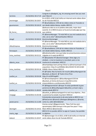 Sheet1
                                      Congrats to @adigital_org. An amazing event! See you next
terminis        25/10/2012 20:17:19   year! #eec12
                                      En el 2015, el 86 % del trafico en Internet serán vídeos dicen
jmorenogar      25/10/2012 20:18:07   los de Youtube #EEC12
                                      RT @carlosblanco: 25% de los videos vistos en Youtube se
gsusmonzon      25/10/2012 20:18:10   ven desde tablets &amp, mobile. #EEC12
                                      @adsuara tabú no es la palabra adecuada, mejor decir
                                      ausente. En el #EEC12 poco se ha pronunciado,algo que hay
M_Ferrer_       25/10/2012 20:18:34   que celebrar
                                      RT @SeniorManager: "El móvil NO es una mini website de tu
                                      sitio. ¡es tu sitio!" @JetsetHeather #EEC12
alexgil         25/10/2012 20:38:24   #communitymanager
                                      RT @SeniorManager: "El móvil NO es una mini website de tu
                                      sitio. ¡es tu sitio!" @JetsetHeather #EEC12
JJRuizEmpresa   25/10/2012 20:38:56   #communitymanager
                                      RT @carlosblanco: 25% de los videos vistos en Youtube se
Ferrazquin      25/10/2012 20:45:49   ven desde tablets &amp, mobile. #EEC12
                                      @AndresCarceller creo que todas las presentaciones estaran
inma_martinez   25/10/2012 20:52:22   colgadas en la web de #EEC12
                                      RT @lacatedral: RT @seniormanager: Dime algo y lo
                                      olvidaré, si me lo muestras lo recordaré, pero si me
alberto_recas   25/10/2012 20:56:19   involucras lo entenderé. #EEC12
                                      @stampedapp team joining Yahoo! as @marissamayer's first
                                      acquisition: http://t.co/tZlRJ8LG &lt,CHICOS YA VEIS Q NO
inma_martinez   25/10/2012 20:59:18   PARAN. Ahora Yahoo! #EEC12
                                      RT @Trykita: Nos ha hecho reír mucho @klausNyengaard de
                                      @justeat_es #eec12 @ Teatro Circo Price
JustEat_es      25/10/2012 20:59:38   http://t.co/DR7aLgW1
                                      RT @marcolopezperez: @klausNyengaard CEO de
                                      @justeat_es hemos de buscar el equilibrio entre
JustEat_es      25/10/2012 20:59:50   emprendedores y profesionales #EEC12
                                      RT @DiegocarmenaV: @rtayar Te estas perdiendo la gran
                                      ponencia de @klausNyengaard @justEat_es buen viaje y
JustEat_es      25/10/2012 21:00:05   saludos desde #EEC12
                                      @JustEat_es @klausnyengaard no seré muy objetiva... Pero
margagc         25/10/2012 21:03:38   su ponencia ha estado muy bien!! #EEC12
                                      Entretenida conversación la de esta tarde en #EEC12 con
                                      @FkieCarrero @ivano2c @wlappe @diegoteca y @varisb,
javiercuervo    25/10/2012 21:11:00   como no, sobre @sindelantal
                                      Gracias compi! @bgquismondo "New York has seen
                                      aproximately 1000 startups in the past five years" Tracy
desiregch       25/10/2012 21:14:32   Mann #EEC12 @womenalia
                                      #EEC12 Si no puedes definir tu app en 5 pasos, has perdido
marta_mgp       25/10/2012 21:18:40   tu objetivo
                                      RT @jmorenogar: En el 2015, el 86 % del trafico en Internet
Jaleos1         25/10/2012 21:20:47   serán vídeos dicen los de Youtube #EEC12



                                        Page 211
 