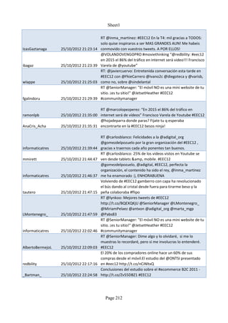 Sheet1

                                        RT @inma_martinez: #EEC12 En la T4: mil gracias a TODOS:
                                        solo quise inspiraros a ser MAS GRANDES AUN! Me habeis
IzasGaztanaga     25/10/2012 21:23:14   conmovido con vuestros tweets. A POR ELLOS!
                                        @VOLANDOVENGOPRO #moviethinking “@redbility: #eec12
                                        en 2015 el 86% del tráfico en internet será video!!! Francisco
ibagaz            25/10/2012 21:23:39   Varela de @youtube”
                                        RT: @javiercuervo: Entretenida conversación esta tarde en
                                        #EEC12 con @FkieCarrero @ivano2c @diegoteca y @varisb,
wlappe            25/10/2012 21:25:03   como no, sobre @sindelantal
                                        RT @SeniorManager: "El móvil NO es una mini website de tu
                                        sitio. ¡es tu sitio!" @JetsetHeather #EEC12
fgalindoru        25/10/2012 21:29:39   #communitymanager

                                      RT @marcolopezperez: “En 2015 el 86% del tráfico en
ramonlpb          25/10/2012 21:35:00 internet será de vídeos” Francisco Varela de Youtube #EEC12
                                      @hojadeparra donde paras? Fijate tu q esperaba
AnaCris_Acha      25/10/2012 21:35:31 encontrarte en la #EEC12 besos ninja!

                                        RT @carlosblanco: Felicidades a la @adigital_org
                                        @gomezdelpozuelo por la gran organización del #EEC12 ,
informaticatres   25/10/2012 21:39:44   gracias x traernos cada año ponentes tan buenos.
                                        RT @carlosblanco: 25% de los videos vistos en Youtube se
mmirett           25/10/2012 21:44:47   ven desde tablets &amp, mobile. #EEC12
                                        @gomezdelpozuelo, @adigital, #EEC12, perfecta la
                                        organización, el contenido ha sido el rey, @inma_martinez
informaticatres   25/10/2012 21:46:37   me ha enamorado :), ENHORABUENA
                                        Volviendo de #EEC12 gamberro con capa ha revolucionado
                                        el bús dando al cristal desde fuera para tirarme beso y la
tautero           25/10/2012 21:47:15   peña colaboraba #flipo
                                        RT @lynkoo: Mejores tweets de #EEC12
                                        http://t.co/BQEXQKjU @SeniorManager @LMontenegro_
                                        @MiriamPelaez @antxon @adigital_org @marta_mgp
LMontenegro_      25/10/2012 21:47:59   @Pabs83
                                        RT @SeniorManager: "El móvil NO es una mini website de tu
                                        sitio. ¡es tu sitio!" @JetsetHeather #EEC12
informaticatres   25/10/2012 22:02:46   #communitymanager
                                        RT @SeniorManager: Dime algo y lo olvidaré, si me lo
                                        muestras lo recordaré, pero si me involucras lo entenderé.
AlbertoBermejoL   25/10/2012 22:09:03   #EEC12
                                        El 20% de los compradores online hace un 60% de sus
                                        compras desde el móvil.El estudio del @ONTSI presentado
redbility         25/10/2012 22:17:16   en #eec12 http://t.co/nCiNltxQ
                                        Conclusiones del estudio sobre el #ecommerce B2C 2011 -
_Bartman_         25/10/2012 22:24:58   http://t.co/Zv55DBZ1 #EEC12




                                          Page 212
 