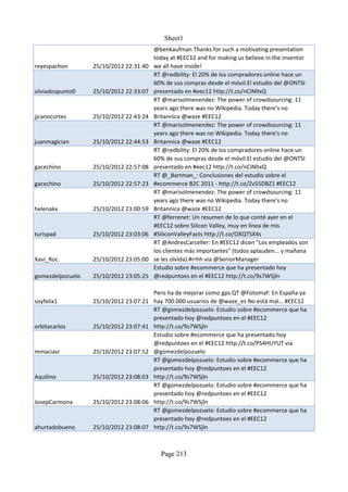 Sheet1
                                        @benkaufman Thanks for such a motivating presentation
                                        today at #EEC12 and for making us believe in the inventor
reyespachon       25/10/2012 22:31:40   we all have inside!
                                        RT @redbility: El 20% de los compradores online hace un
                                        60% de sus compras desde el móvil.El estudio del @ONTSI
silviadospunto0   25/10/2012 22:33:07   presentado en #eec12 http://t.co/nCiNltxQ
                                        RT @marisolmenendez: The power of crowdsourcing: 11
                                        years ago there was no Wikipedia. Today there's no
jjcanocortes      25/10/2012 22:43:24   Britannica @waze #EEC12
                                        RT @marisolmenendez: The power of crowdsourcing: 11
                                        years ago there was no Wikipedia. Today there's no
juanmagician      25/10/2012 22:44:53   Britannica @waze #EEC12
                                        RT @redbility: El 20% de los compradores online hace un
                                        60% de sus compras desde el móvil.El estudio del @ONTSI
gacechino         25/10/2012 22:57:08   presentado en #eec12 http://t.co/nCiNltxQ
                                        RT @_Bartman_: Conclusiones del estudio sobre el
gacechino         25/10/2012 22:57:23   #ecommerce B2C 2011 - http://t.co/Zv55DBZ1 #EEC12
                                        RT @marisolmenendez: The power of crowdsourcing: 11
                                        years ago there was no Wikipedia. Today there's no
helenakx          25/10/2012 23:00:59   Britannica @waze #EEC12
                                        RT @ferrenet: Un resumen de lo que conté ayer en el
                                        #EEC12 sobre Silicon Valley, muy en línea de mis
turispad          25/10/2012 23:03:06   #SiliconValleyFacts http://t.co/OXQTSX4s
                                        RT @AndresCarceller: En #EEC12 dicen "Los empleados son
                                        los clientes más importantes" (todos aplauden... y mañana
Xavi_Roc          25/10/2012 23:05:00   se les olvida) #rrhh via @SeniorManager
                                        Estudio sobre #ecommerce que ha presentado hoy
gomezdelpozuelo   25/10/2012 23:05:25   @redpuntoes en el #EEC12 http://t.co/9s7WSjln

                                      Pero ha de mejorar como gps QT @Fotomaf: En España ya
soyfelix1         25/10/2012 23:07:21 hay 700.000 usuarios de @waze_es No está mal… #EEC12
                                      RT @gomezdelpozuelo: Estudio sobre #ecommerce que ha
                                      presentado hoy @redpuntoes en el #EEC12
orbitacarlos      25/10/2012 23:07:41 http://t.co/9s7WSjln
                                      Estudio sobre #ecommerce que ha presentado hoy
                                      @redpuntoes en el #EEC12 http://t.co/PS4HUYUT via
mmaciasr          25/10/2012 23:07:52 @gomezdelpozuelo
                                      RT @gomezdelpozuelo: Estudio sobre #ecommerce que ha
                                      presentado hoy @redpuntoes en el #EEC12
Aquilino          25/10/2012 23:08:03 http://t.co/9s7WSjln
                                      RT @gomezdelpozuelo: Estudio sobre #ecommerce que ha
                                      presentado hoy @redpuntoes en el #EEC12
JosepCarmona      25/10/2012 23:08:06 http://t.co/9s7WSjln
                                      RT @gomezdelpozuelo: Estudio sobre #ecommerce que ha
                                      presentado hoy @redpuntoes en el #EEC12
ahurtadobueno     25/10/2012 23:08:07 http://t.co/9s7WSjln



                                          Page 213
 