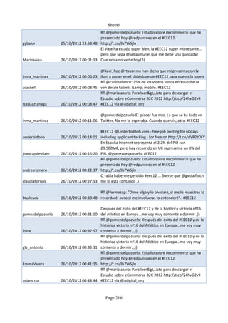 Sheet1
                                      RT @gomezdelpozuelo: Estudio sobre #ecommerce que ha
                                      presentado hoy @redpuntoes en el #EEC12
gybalor           25/10/2012 23:58:48 http://t.co/9s7WSjln
                                      El viaje ha estado super bien, la #EEC12 super interesante...
                                      pero que sepa @sebasmuriel que me debe una quedada!
MarinaAisa        26/10/2012 00:01:13 Que rabia no verte hoy!!:(

                                      @Xavi_Roc @rtayar me han dicho que mi presentacion la
inma_martinez     26/10/2012 00:06:23 iban a poner en el slideshare de #EEC12 para que os la bajeis
                                      RT @carlosblanco: 25% de los videos vistos en Youtube se
acastell          26/10/2012 00:08:45 ven desde tablets &amp, mobile. #EEC12
                                      RT @marialazaro: Para leer&gt,Listo para descargar el
                                      Estudio sobre eCommerce B2C 2012 http://t.co/24hvG2v9
IzasGaztanaga     26/10/2012 00:08:47 #EEC12 vía @adigital_org

                                      @gomezdelpozuelo El placer fue mio. La que se ha liado en
inma_martinez     26/10/2012 00:11:06 Twitter. No me lo esperaba. Cuando querais, otra. #EEC12

                                        #EEC12 @UnderBidBob.com - free job posting for 60days
underbidbob       26/10/2012 00:14:01   including applicant tacking - for free on http://t.co/dVR2tOFY
                                        En España Internet representa el 2,2% del PIB con
                                        23.500M€, pero hay recorrido en UK representa un 8% del
joancapdevilam    26/10/2012 00:16:20   PIB. @gomezdelpozuelo #EEC12
                                        RT @gomezdelpozuelo: Estudio sobre #ecommerce que ha
                                        presentado hoy @redpuntoes en el #EEC12
andresromero      26/10/2012 00:22:37   http://t.co/9s7WSjln
                                        Q rabia haberme perdido #eec12 ... Suerte que @gvidalfolch
claudiatornos     26/10/2012 00:27:13   me lo está contando ,)

                                      RT @fermazap: "Dime algo y lo olvidaré, si me lo muestras lo
btulleuda         26/10/2012 00:30:48 recordaré, pero si me involucras lo entenderé". #EEC12

                                        Después del éxito del #EEC12 y de la histórica victoria nº16
gomezdelpozuelo   26/10/2012 00:31:10   del Atlético en Europa...me voy muy contenta a dormir. ,))
                                        RT @gomezdelpozuelo: Después del éxito del #EEC12 y de la
                                        histórica victoria nº16 del Atlético en Europa...me voy muy
lolox             26/10/2012 00:32:57   contenta a dormir. ,))
                                        RT @gomezdelpozuelo: Después del éxito del #EEC12 y de la
                                        histórica victoria nº16 del Atlético en Europa...me voy muy
gtz_antonio       26/10/2012 00:33:31   contenta a dormir. ,))
                                        RT @gomezdelpozuelo: Estudio sobre #ecommerce que ha
                                        presentado hoy @redpuntoes en el #EEC12
EmmaValera        26/10/2012 00:41:15   http://t.co/9s7WSjln
                                        RT @marialazaro: Para leer&gt,Listo para descargar el
                                        Estudio sobre eCommerce B2C 2012 http://t.co/24hvG2v9
ariamcruz         26/10/2012 00:48:44   #EEC12 vía @adigital_org



                                           Page 216
 