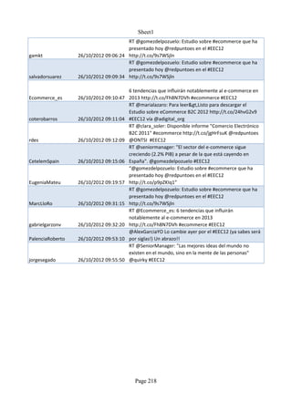 Sheet1
                                      RT @gomezdelpozuelo: Estudio sobre #ecommerce que ha
                                      presentado hoy @redpuntoes en el #EEC12
gamkt             26/10/2012 09:06:24 http://t.co/9s7WSjln
                                      RT @gomezdelpozuelo: Estudio sobre #ecommerce que ha
                                      presentado hoy @redpuntoes en el #EEC12
salvadorsuarez    26/10/2012 09:09:34 http://t.co/9s7WSjln

                                      6 tendencias que influirán notablemente al e-commerce en
Ecommerce_es      26/10/2012 09:10:47 2013 http://t.co/Fh8N7DVh #ecommerce #EEC12
                                      RT @marialazaro: Para leer&gt,Listo para descargar el
                                      Estudio sobre eCommerce B2C 2012 http://t.co/24hvG2v9
coterobarros      26/10/2012 09:11:04 #EEC12 vía @adigital_org
                                      RT @clara_soler: Disponible informe "Comercio Electrónico
                                      B2C 2011" #ecommerce http://t.co/jgHrFsuK @redpuntoes
rdes              26/10/2012 09:12:09 @ONTSI #EEC12
                                      RT @seniormanager: "El sector del e-commerce sigue
                                      creciendo (2.2% PIB) a pesar de la que está cayendo en
CetelemSpain      26/10/2012 09:15:06 España". @gomezdelpozuelo #EEC12
                                      “@gomezdelpozuelo: Estudio sobre #ecommerce que ha
                                      presentado hoy @redpuntoes en el #EEC12
EugeniaMateu      26/10/2012 09:19:57 http://t.co/p9pZKIq1”
                                      RT @gomezdelpozuelo: Estudio sobre #ecommerce que ha
                                      presentado hoy @redpuntoes en el #EEC12
MarcLloRo         26/10/2012 09:31:15 http://t.co/9s7WSjln
                                      RT @Ecommerce_es: 6 tendencias que influirán
                                      notablemente al e-commerce en 2013
gabrielgarzonv    26/10/2012 09:32:20 http://t.co/Fh8N7DVh #ecommerce #EEC12
                                      @AlexGarciaYO Lo cambie ayer por el #EEC12 (ya sabes será
PalenciaRoberto   26/10/2012 09:53:10 por siglas!) Un abrazo!!
                                      RT @SeniorManager: "Las mejores ideas del mundo no
                                      existen en el mundo, sino en la mente de las personas"
jorgesegado       26/10/2012 09:55:50 @quirky #EEC12




                                          Page 218
 
