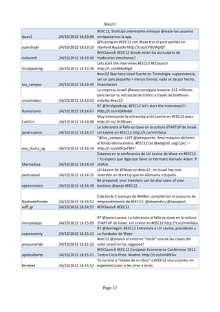 Sheet1
                                      #EEC12, StartUps interesante enfoque @waze los usuarios
lazav1          24/10/2012 18:13:06   enriquecemos la app
                                      @Yuzzing en #EEC12 con Waze tras el post partido en
Juanchojkl      24/10/2012 18:13:33   stanford #yuzzsfo http://t.co/LPdUWpQY
                                      #EEClaunch #EEC12 donde estan los auriculares de
nulaunch        24/10/2012 18:13:36   traduccion simultanea?
                                      Lets start the interviews #EEC12 #EElaunch
SiraSpeaking    24/10/2012 18:13:36   http://t.co/4KKpNIgd
                                      #eec12 Que hace Israel fuerte en Tecnología: supervivencia,
                                      ser un país pequeño = menos formal, nada se da por hecho,
Ivo_campos      24/10/2012 18:13:45   financiación
                                      La empresa israelí @waze consiguió levantar $12 millones
                                      para lanzar su red social de tráfico a través de teléfonos
rmartindiez     24/10/2012 18:13:52   móviles #eec12
                                      RT @SiraSpeaking: #EEC12 let's start the interviews!!!
Rumorismo       24/10/2012 18:14:07   http://t.co/rJQ4Bnb6
                                      Muy interesante la entrevista a Uri Levine en #EEC12 waze
CarliCcr        24/10/2012 18:14:08   http://t.co/1h7BLwci
                                      La tolerancia al fallo es clave en la cultura STARTUP de Israel.
javiercuervo    24/10/2012 18:14:27   Uri Levine en #EEC12 http://t.co/mIVildux
                                      “@Ivo_campos: +1RT @jotaypunto: Amo máquina de tetris
                                      al fondo del escenario. #EEC12 (at @adigital_org) [pic] —
eva_maria_vg    24/10/2012 18:14:34   http://t.co/ddFQxTM5”
                                      Estamos en la conferencia de Uri Levine de Waze en #EEC12
                                      ! Yo espero que diga que tiene un hermano llamado Adam :P
MarinaAisa      24/10/2012 18:14:34   JAJAJA
                                      Uri Levine de @Waze en #eec12 : en Israel hay más
pedroabad       24/10/2012 18:14:35   inversión en Start Up que en Alemania o España.
                                      Be prepared, your investors can be also users of your
eperezrivero    24/10/2012 18:14:39   business @waze #EEC12

                                    Esta tarde 2 startups de #MIBes compiten en el concurso de
NachodePinedo   24/10/2012 18:14:52 emprendimiento de #EEC12: @atwendo y @twoapart
soff_gr         24/10/2012 18:14:57 #EEClaunch #EEC12

                                      RT @javiercuervo: La tolerancia al fallo es clave en la cultura
menpalapps      24/10/2012 18:15:09   STARTUP de Israel. Uri Levine en #EEC12 http://t.co/mIVildux
                                      RT @desiregch: #EEC12 Entrevista a Uri Levine, presidente y
ezamoramty      24/10/2012 18:15:11   co-fundador de Waze
                                      #eec12 @jnovick el entorno "hostil" una de las claves del
prosumerlab     24/10/2012 18:15:32   exito israelí en los negocios?
                                      #EEClaunch #EEC12 European Ecommerce Conference 2012.
apoloalberto    24/10/2012 18:15:51   Teatro Circo Price. Madrid. http://t.co/onI6fEAu
                                      Yo no vine a "hablar de mi libro" a #EEC12 sino a contar mi
ferrenet        24/10/2012 18:15:52   experiencia por si les sirve a otros.




                                         Page 22
 