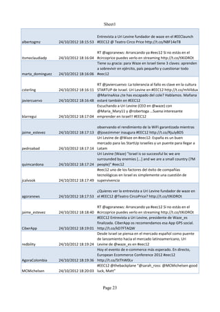 Sheet1

                                      Entrevista a Uri Levine fundador de waze en el #EEClaunch
albertogmz        24/10/2012 18:15:53 #EEC12 @ Teatro Circo Price http://t.co/N8F14eT8

                                      RT @agoranews: Arrancando ya #eec12 Si no estás en el
itsmeclaudiadp    24/10/2012 18:16:04 #circoprice puedes verlo en streaming http://t.co/tlKiDROt
                                      Tiene su gracia: para Waze en Israel tiene 3 claves: aprenden
                                      a sobrevivir en ejército, país pequeño y cuestionar todo
marta_dominguez   24/10/2012 18:16:06 #eec12

                                      RT @javiercuervo: La tolerancia al fallo es clave en la cultura
csterling         24/10/2012 18:16:11 STARTUP de Israel. Uri Levine en #EEC12 http://t.co/mIVildux
                                      @MarinaAisa ¿te has escapado del cole? Hablamos. Mañana
javiercuervo      24/10/2012 18:16:48 estaré también en #EEC12
                                      Escuchando a Uri Levine (CEO en @waze) con
                                      @Maria_Mary11 y @robertoga ...Suena interesante
blarregui         24/10/2012 18:17:04 emprender en Israel!! #EEC12

                                        observando el rendimiento de la WiFi garantizada mientras
jaime_estevez     24/10/2012 18:17:13   @josezimmer inaugura #EEC12 http://t.co/RjuJyBD5
                                        Uri Levine de @Waze en #eec12: España es un buen
                                        mercado para las StartUp israelíes y un puente para llegar a
pedroabad         24/10/2012 18:17:14   Latam
                                        Uri Levine (Waze) "Israel is so successful bc we are
                                        surrounded by enemies [...] and we are a small country (7M
quimcardona       24/10/2012 18:17:24   people)" #eec12
                                        #eec12 uno de los factores del éxito de compañías
                                        tecnológicas en Israel es simplemente una cuestión de
jcalvook          24/10/2012 18:17:49   supervivencia

                                      ¿Quieres ver la entrevista a Uri Levine fundador de waze en
agoranews         24/10/2012 18:17:53 el #EEC12 @Teatro CircoPrice? http://t.co/tlKiDROt

                                        RT @agoranews: Arrancando ya #eec12 Si no estás en el
jaime_estevez     24/10/2012 18:18:40   #circoprice puedes verlo en streaming http://t.co/tlKiDROt
                                        #EEC12 Entrevista a Uri Levine, presidente de Waze_es
                                        finalizada. CiberApp os recomendamos esa App GPS social.
CiberApp          24/10/2012 18:19:01   http://t.co/kD7FTAQW
                                        Desde Israel se piensa en el mercado español como puente
                                        de lanzamiento hacia el mercado latinoamericano, Uri
redbility         24/10/2012 18:19:24   Levine de @waze_es en #eec12
                                        Hoy el evento de e-commerce más esperado. En directo,
                                        European Ecommerce Conference 2012 #eec12
AgoraColombia     24/10/2012 18:19:36   http://t.co/5tThW0Lv
                                        #EEC12 @thebackplane “@sarah_ross: @MCMichelsen good
MCMichelsen       24/10/2012 18:20:03   luck, Matt”



                                            Page 23
 