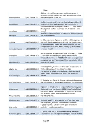 Sheet1
                                      @jaime_estevez Mientras no sea posible clonarnos, el
                                      streaming, aunque sólo sea una oreja, es un imprescindible
inmacastellanos   24/10/2012 18:23:42 http://t.co/9yStccCu #EEC12

                                      Cool to hear and see @inma_martinez talk again at #eec12
justohidalgo      24/10/2012 18:23:59 after the talk @UKTI a few months ago. Great style! ,)
                                      Revisando de nuevo el programa del #EEC12... ¡Qué bueno!!
                                      (Y qué ganas!) Mañana andaré por allí. ¿Y vosotros? ¿Nos
marialazaro       24/10/2012 18:24:24 vemos?
                                      "En el 97 no habían websites en Inglaterra" @inma_martinez
desiregch         24/10/2012 18:24:33 #EEC12 @womenalia

                                      En UK ahora mismo el gobierno también está loco porque la
redbility         24/10/2012 18:24:33 economía digital salga adelante, @inma_martinez en #eec12
                                      La primera empresa creada por @inma_martinez era SW
                                      para personalizar el móvil. Ahora vende y ayuda a vemder
marta_dominguez   24/10/2012 18:24:35 empresas #eec12

                                      @ottoreuss oiga, le acabo de ver pasar en el #eec12? Venga
caritopelito      24/10/2012 18:25:16 a saludarme al stand de hybris q no puedo moverme!
                                      Inmaculada Martínez en #EEC12 en Uk están "desesperados"
                                      por apostar por las N Tecnologías Allí no hay notarios ni 3mil
dgonzaleztorres   24/10/2012 18:26:01 euros de cap inicial

                                      Turno de @inma_martinez de Opus sobre el ecosistema de
adigital_org      24/10/2012 18:26:05 UK #eec12 #eeclaunch http://t.co/GddrIB2t
                                      Este año nos ha pillado hasta arriba de trabajo, así que el
                                      abrazo para la gente de @Ficod tendrá que ser virtual.
marcosenriquez    24/10/2012 18:26:30 #EEC12

                                      RT @adigital_org: Turno de @inma_martinez de Opus sobre
marcolopezperez   24/10/2012 18:26:33 el ecosistema de UK #eec12 #eeclaunch http://t.co/GddrIB2t

                                      Inglaterra es el Hub europeo porque no hay notarios y está
javiercuervo      24/10/2012 18:26:35 el dinero @inma_martinez en #EEC12 http://t.co/bC46Q5if
                                      #EEC12 Uri Levine: "la financiación es importante. El primer
                                      año recibimos fondos del Gobierno destinados a la ...
MaryemCastillo    24/10/2012 18:26:46 http://t.co/IBkVizaZ

PilarMadariaga    24/10/2012 18:27:10 Siguiendo la #EEC12 en streaming http://t.co/OUYBFIbg
                                      #EEC12 @inma_martinez "uk se ha dado cuenta d q l
                                      negocio digital es l futuro y hacn lo q sea para sacarlo
jotaypunto        24/10/2012 18:27:17 adelante" y nosotros con casinos.

                                      RT @iruri: En el año 97 no había webs en UK. Hasta para
marcolopezperez   24/10/2012 18:27:34 EasyJet tenías que llamar por teléfono para reservar #EEC12



                                            Page 25
 