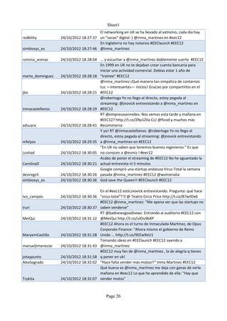 Sheet1
                                      El networking en UK se ha llevado al extremo, cada día hay
redbility         24/10/2012 18:27:37 un "sarao" digital :) @inma_martinez en #eec12
                                      En Inglaterra no hay notarios #EEClaunch #EEC12
simbiosys_es      24/10/2012 18:27:46 @inma_martinez

romina_arenas     24/10/2012 18:28:04 ... y escuchar a @inma_martinez doblemente suerte #EEC12
                                      En 1999 en UK no te dejaban crear cuenta bancaria para
                                      iniciar una actividad comercial. Debías estar 1 año de
marta_dominguez   24/10/2012 18:28:18 "trainee" #EEC12
                                      @inma_martinez ¡Qué manera tan simpática de contarnos
                                      tus —interesantes— inicios! Gracias por compartirlos en el
jbo               24/10/2012 18:28:21 #EEC12
                                      @robertoga Yo no llego al directo, estoy pegada al
                                      streaming: @jnovick entrevistando a @inma_martinez en
inmacastellanos   24/10/2012 18:28:29 #EEC12
                                      RT @empresasenredes: Nos vemos esta tarde y mañana en
                                      #EEC12? http://t.co/ZNy1ZIIa Cc/ @ficod y muchos más
adsuara           24/10/2012 18:28:41 #ecommerce
                                      Y yo! RT @inmacastellanos: @robertoga Yo no llego al
                                      directo, estoy pegada al streaming: @jnovick entrevistando
mfeijoo           24/10/2012 18:29:35 a @inma_martinez en #EEC12
                                      "En UK no saben que tenemos buenos ingenieros." Es que
Loshad            24/10/2012 18:30:05 no conocen a @esmiz ! #eec12
                                      Acabo de poner el streaming de #EEC12 No he aguantado la
CarolinaD         24/10/2012 18:30:21 actual entrevista ni 5 minutos
                                      Google compró una startup andaluza Virus Total la semana
desiregch         24/10/2012 18:30:26 pasada @inma_martinez #EEC12 @womenalia
simbiosys_es      24/10/2012 18:30:36 God save the Queen!! #EEClaunch #EEC12

                                      En el #eec12 está jnovick entrevistando. Pregunta: qué hace
Ivo_campos        24/10/2012 18:30:36 "virus total"? @ Teatro Circo Price http://t.co/87wilDx6
                                      #EEC12 @inma_martinez: “Me apena ver que las startups no
iruri             24/10/2012 18:30:37 saben venderse”
                                      RT @badnewsgoodnews: Entrando al auditorio #EEC12 con
MeiQui            24/10/2012 18:31:12 @MeiQui http://t.co/uIOu9bXP
                                      #EEC12 Ahora es el turno de Inmaculada Martínez, de Opus
                                      Corporate Finance: "Ahora mismo el gobierno de Reino
MaryemCastillo    24/10/2012 18:31:28 Unido ... http://t.co/9EEw9eU1
                                      Tomando ideas en #EEClaunch #EEC12 oyendo a
manueljimenezse   24/10/2012 18:31:43 @inma_martinez
                                      #EEC12 muy fan de @inma_martinez , la de alegría q tienes
jotaypunto        24/10/2012 18:31:58 q poner en uk!
AlexSagrado       24/10/2012 18:32:02 “Hace falta vender más motos!!” Inma Martinez #EEC12
                                      Qué buena es @inma_martinez me deja con ganas de verla
                                      mañana en #eec12 Lo que he aprendido de ella: "Hay que
Trykita           24/10/2012 18:32:07 vender motos"



                                           Page 26
 