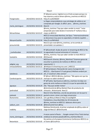 Sheet1
                                        RT @javiercuervo: Inglaterra es el Hub europeo porque no
                                        hay notarios y está el dinero @inma_martinez en #EEC12
frangonzalez      24/10/2012 18:32:25   http://t.co/bC46Q5if
                                        Le llegan emprendedores cuya estrategia de salida es ser
                                        comprado por Google. Es difícil pero... @inma_martinez
marta_dominguez   24/10/2012 18:32:43   #eec12
                                        @inma_martinez "hay que saber vender la moto" "estar
                                        preparado para todo desde el momento 0" mañana más y
MiriamPelaez      24/10/2012 18:32:47   mejor en #EEC12
                                        #EEC12 Inmaculada Martínez, de Opus: "Internacionalmente
                                        se desconoce muy poco la capacidad y el talento español. ...
MaryemCastillo    24/10/2012 18:32:50   http://t.co/NXiVdis9
                                        #eec12 que crack @inma_martinez, se ha comido al
prosumerlab       24/10/2012 18:32:55   presentador con patatas :)

                                        RT @CarolinaD: Acabo de poner el streaming de #EEC12 No
_LuchoEscobar     24/10/2012 18:32:57   he aguantado la actual entrevista ni 5 minutos
                                        @inma_martinez: hay que saber vender la moto #EEC12
lovelydrix        24/10/2012 18:33:02   #EEClaunch
                                        #EEClaunch ¡Gracias, @Inma_Martinez! Tenemos ganas de
                                        escuchar tu ponencia de mañana en #EEC12. ¡Gran
adigital_org      24/10/2012 18:33:04   expectación! :)
inmacastellanos   24/10/2012 18:33:13   @mfeijoo El streaming nos une! ,) #EEC12
                                        RT @marialazaro: Revisando de nuevo el programa del
                                        #EEC12... ¡Qué bueno!! (Y qué ganas!) Mañana andaré por
ladoblevia        24/10/2012 18:33:14   allí. ¿Y vosotros? ¿Nos vemos?
                                        RT @iruri: #EEC12 @inma_martinez: “Me apena ver que las
CandiceLaporte    24/10/2012 18:33:19   startups no saben venderse”
                                        RT @Trykita: Qué buena es @inma_martinez me deja con
                                        ganas de verla mañana en #eec12 Lo que he aprendido de
aguaqua           24/10/2012 18:33:29   ella: "Hay que vender motos"
                                        @stinchcomb de @Etsy Market Place de productos de
pedroabad         24/10/2012 18:34:04   artesanía , #interesante #eec12
                                        #eec12 Inma Martinez, una de esa personas con las que te
jcalvook          24/10/2012 18:34:13   gustaría cenar y tener una larga converscion
Rumorismo         24/10/2012 18:34:15   Let s go #etsy at #eec12 http://t.co/j3lg2IJh
                                        Fantásticos y muy divertidos los 10 minutos de
                                        @inma_martinez en #EEC12. Aplausos ahora para
saldum_com        24/10/2012 18:34:30   @Stinchcomb from @Etsy
                                        Mathew Stinchcomb, el primer empleado de @Etsy sobre el
redbility         24/10/2012 18:34:52   stage de #eec12 @Stinchcomb

                                      A veces suena la flauta: ... Google compró Virus Total startup
marta_dominguez   24/10/2012 18:34:56 andaluza la semana pasada @inma_martinez #eec12
                                      De camino a la European Ecommerce Conference #EEC12 en
Netambulo         24/10/2012 18:35:05 el Teatro @CircoPrice



                                            Page 27
 
