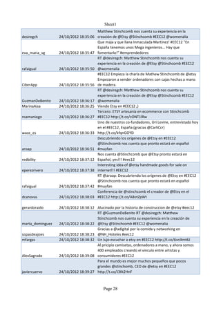 Sheet1
                                        Matthew Stinchcomb nos cuenta su experiencia en la
desiregch         24/10/2012 18:35:06   creación de @Etsy @Stinchcomb #EEC12 @womenalia
                                        Que maja y que llana Inmaculada Martínez! #EEC12 "En
                                        España tenemos unos Mega ingenieros... Hay que
eva_maria_vg      24/10/2012 18:35:47   fomentarlo!" #emprendedores
                                        RT @desiregch: Matthew Stinchcomb nos cuenta su
                                        experiencia en la creación de @Etsy @Stinchcomb #EEC12
rafaigual         24/10/2012 18:35:50   @womenalia
                                        #EEC12 Empieza la charla de Mathew Stinchcomb de @etsy
                                        Empezaron a vender ordenadores con cajas hechas a mano
CiberApp          24/10/2012 18:35:56   de madera.
                                        RT @desiregch: Matthew Stinchcomb nos cuenta su
                                        experiencia en la creación de @Etsy @Stinchcomb #EEC12
GuzmanDeBenito    24/10/2012 18:36:17   @womenalia
MarinaAisa        24/10/2012 18:36:25   Viendo Etsy en #EEC12 ,)
                                        Tercero: ETSY artesanía en ecommerce con Stinchcomb
nsamaniego        24/10/2012 18:36:27   #EEC12 http://t.co/cONT1lRw
                                        Uno de nuestros co-fundadores, Uri Levine, entrevistado hoy
                                        en el #EEC12, España (gracias @CarliCcr)
waze_es           24/10/2012 18:36:33   http://t.co/kfqnGOYD
                                        Descubriendo los orígenes de @Etsy en #EEC12
                                        @Stinchcomb nos cuenta que pronto estará en español
aroap             24/10/2012 18:36:51   #muyfan
                                        Nos cuenta @Stinchcomb que @Etsy pronto estará en
redbility         24/10/2012 18:37:12   Español, yes!!! #eec12
                                        Interesting idea of @etsy handmade goods for sale on
eperezrivero      24/10/2012 18:37:38   internet!!! #EEC12
                                        RT @aroap: Descubriendo los orígenes de @Etsy en #EEC12
                                        @Stinchcomb nos cuenta que pronto estará en español
rafaigual         24/10/2012 18:37:42   #muyfan
                                        Conferencia de @stinchcomb el creador de @Etsy en el
dcanovas          24/10/2012 18:38:03   #EEC12 http://t.co/A8otZpWt

gerardoraido      24/10/2012 18:38:12 Alucinado por la historia de construccion de @etsy #eec12
                                      RT @GuzmanDeBenito RT @desiregch: Matthew
                                      Stinchcomb nos cuenta su experiencia en la creación de
marta_dominguez   24/10/2012 18:38:22 @Etsy @Stinchcomb #EEC12 @womenalia
                                      Gracias a @adigital por la comida y networking en
sopasdeajoes      24/10/2012 18:38:23 @NH_Hoteles #eec12
mfargas           24/10/2012 18:38:32 Un lujo escuchar a etsy en #EEC12 http://t.co/6vnXmt6J
                                      Al pricipio camisetas, ordenadores a mano, y ahora somos
                                      400 empleados creando el vinculo entre artistas y
AlexSagrado       24/10/2012 18:39:08 consumidores #EEC12
                                      Para el mundo es mejor muchos pequeños que pocos
                                      grandes @stinchomb, CEO de @etsy en #EEC12
javiercuervo      24/10/2012 18:39:27 http://t.co/J3Kt2HnF



                                           Page 28
 