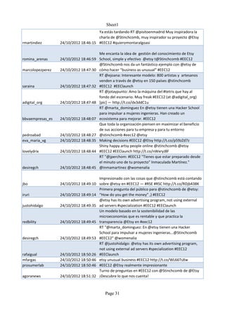 Sheet1
                                      Ya estás tardando RT @pisitoenmadrid Muy inspiradora la
                                      charla de @Stinchcomb, muy inspirador su proyecto @Etsy
rmartindiez       24/10/2012 18:46:15 #EEC12 #quieromontaralgoasi

                                      Me encanta la idea de gestión del conocimiento de Etsy
romina_arenas     24/10/2012 18:46:59 School, simple y efectivo @etsy t@Stinchcomb #EEC12
                                      @Stinchcomb nos da un fantástico ejemplo con @etsy de
marcolopezperez   24/10/2012 18:47:30 cómo hacer “business as unusual” #EEC12
                                      RT @ejoana: Interesante modelo: 800 artistas y artesanos
                                      venden a través de @etsy en 150 países @stinchcomb
saraina           24/10/2012 18:47:32 #EEC12 #EEClaunch
                                      RT @jotaypunto: Amo la máquina del #tetris que hay al
                                      fondo del escenario. Muy freak #EEC12 (at @adigital_org)
adigital_org      24/10/2012 18:47:48 [pic] — http://t.co/dx3ddC1u
                                      RT @marta_dominguez En @etsy tienen una Hacker School
                                      para impulsar a mujeres ingenieras. Han creado un
bbvaempresas_es   24/10/2012 18:48:07 ecosistema para mejorar. #EEC12
                                      Que toda la organización piensen en maximizar el beneficio
                                      de sus acciones para tu empresa y para tu entorno
pedroabad         24/10/2012 18:48:27 @stinchcomb #eec12 @etsy
eva_maria_vg      24/10/2012 18:48:35 Making decisions #EEC12 @Etsy http://t.co/p59zZd7z
                                      Shiny happy artsy people online @stinchcomb @etsy
lovelydrix        24/10/2012 18:48:44 #EEC12 #EEClaunch http://t.co/nWxryJ8F
                                      RT "@jperchom: #EEC12 "Tienes que estar preparado desde
                                      el minuto uno de tu proyecto" Inmaculada Martínez."
desiregch         24/10/2012 18:48:45 @inmamartinez @womenalia

                                        Impresionado con las cosas que @stinchcomb está contando
jbo               24/10/2012 18:49:10   sobre @etsy en #EEC12 — #RSE #RSC http://t.co/RDjb438K
                                        Primera pregunta del público para @stinchcomb de @etsy:
iruri             24/10/2012 18:49:14   “How do you get the money” ,) #EEC12
                                        @etsy has its own advertising program, not using external
justohidalgo      24/10/2012 18:49:35   ad servers #specialization #EEC12 #EEClaunch
                                        Un modelo basado en la sostenibilidad de las
                                        microeconomías que es rentable y que practica la
redbility         24/10/2012 18:49:45   transparencia @Etsy en #eec12
                                        RT "@marta_dominguez: En @etsy tienen una Hacker
                                        School para impulsar a mujeres ingenieras...@Stinchcomb
desiregch         24/10/2012 18:49:53   #EEC12" @womenalia
                                        RT @justohidalgo: @etsy has its own advertising program,
                                        not using external ad servers #specialization #EEC12
rafaigual         24/10/2012 18:50:26   #EEClaunch
mfargas           24/10/2012 18:50:46   etsy unusual business #EEC12 http://t.co/WL66TsXw
prosumerlab       24/10/2012 18:50:46   #EEC12 @Etsy realmente impresionante
                                        Turno de preguntas en #EEC12 con @Stinchcomb de @Etsy
agoranews         24/10/2012 18:51:32   ¡Descubre lo que nos cuenta!



                                           Page 31
 