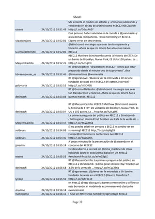 Sheet1
                                        Me encanta el modelo de artistas y artesanos publicando y
                                        vendiendo en @Etsy by @Stinchcomb #EEC12 #EEClaunch
ejoana            24/10/2012 18:51:49   http://t.co/G6czAA2Y
                                        Qué pena no haber saludado en la comida a @juanmacias y
                                        a los demás compañeros. Tenía mentoring en #eec12.
sopasdeajoes      24/10/2012 18:52:01   Espero veros en otro evento.
                                        @stinchcomb me alegra que seas tan transparente y
                                        honesto. Ahora se que mi dinero fue a buenas manos.
GuzmanDeBenito    24/10/2012 18:52:06   #EEC12
                                        #EEC12 Matthew Stinchcomb cuenta la historia de ETSY: De
                                        un barrio de Brooklyn, Nueva York, EE UU a 150 países. La ...
MaryemCastillo    24/10/2012 18:52:26   http://t.co/JUzLgLtE
                                        RT @desiregch RT "@jperchom: #EEC12 "Tienes que estar
                                        preparado desde el minuto uno de tu proyecto", dice
bbvaempresas_es   24/10/2012 18:52:46   @inmamartinez @womenalia
                                        RT @agoranews: ¿Quieres ver la entrevista a Uri Levine
                                        fundador de waze en el #EEC12 @Teatro CircoPrice?
goloviarte        24/10/2012 18:52:52   http://t.co/tlKiDROt
                                        RT @GuzmanDeBenito: @stinchcomb me alegra que seas
                                        tan transparente y honesto. Ahora se que mi dinero fue a
desiregch         24/10/2012 18:53:03   buenas manos. #EEC12

                                        RT @MaryemCastillo: #EEC12 Matthew Stinchcomb cuenta
                                        la historia de ETSY: De un barrio de Brooklyn, Nueva York, EE
desiregch         24/10/2012 18:53:07   UU a 150 países. La ... http://t.co/JUzLgLtE
                                        La primera pregunta del público en #EEC12 a Stinchcomb:
                                        ¿Cómo ganan dinero Etsy? Reciben un 3.5% de la venta de ...
MaryemCastillo    24/10/2012 18:53:47   http://t.co/YCyaXS6b
                                        Si no puedes asistir en persona a EEC12 lo puedes ver en
soldeues          24/10/2012 18:54:03   streaming! #EEC12 http://t.co/eJzp0g9X
                                        Europe@n Ecommerce Conference live #EEC12
soldeues          24/10/2012 18:54:40   http://t.co/eJzp0g9X
                                        A pocos minutos de la presentación de @atwendo en el
jjmartinr         24/10/2012 18:55:14   concurso del #EEC12
                                        He descubierto a la crack de @inma_martinez de Opus
                                        hablando sobre el ecosistema digital en UK #eec12
ejoana            24/10/2012 18:55:55   #eeclaunch http://t.co/aVmC8gLE
                                        RT @MaryemCastillo: La primera pregunta del público en
                                        #EEC12 a Stinchcomb: ¿Cómo ganan dinero Etsy? Reciben un
desiregch         24/10/2012 18:55:58   3.5% de la venta de ... http://t.co/YCyaXS6b
                                        RT @agoranews: ¿Quieres ver la entrevista a Uri Levine
                                        fundador de waze en el #EEC12 @teatro CircoPrice?
lynkoo            24/10/2012 18:55:59   http://t.co/3djFEL19
                                        en #eec12 @etsy dice que la barrera entre online y offline se
                                        esta borrando. el modelo de ecommerce web clasico ha
Aquilino          24/10/2012 18:56:14   evolucionado
Rumorismo         24/10/2012 18:56:16   I have an #etsy shop named voyagevintage #eec12

                                           Page 32
 