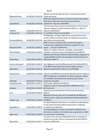 Sheet1
                                        #EEC12 Una de las trabas de Etsy, el costo de los envíos a
MaryemCastillo    24/10/2012 18:56:30   través del correo.
                                        #EEClaunch #EEC12 Ponencia de @stinchcomb sobre @etsy,
                                        interesante web sobre ecommerce de productos
apoloalberto      24/10/2012 18:56:44   artesanales. http://t.co/xfyrx0WU
                                        "No creo que el futuro sean las impresiones en 3D, hay que
                                        mejorar la logística" @stinchcomb de @Etsy en #eec12
redbility         24/10/2012 18:57:21   http://t.co/PbvHvZv9
nicolasnicol3     24/10/2012 18:57:41   I'm at #EEC12 http://t.co/x7uO6j7f
                                        RT @Aquilino: en #eec12 @etsy dice que la barrera entre
                                        online y offline se esta borrando. el modelo de ecommerce
GuzmanDeBenito    24/10/2012 18:57:56   web clasico ha evolucionado
                                        #EEC12 Para los artistas locales, Stinchcomb asegura:
                                        "Lanzaremos la plataforma de Etsy en español en unos
MaryemCastillo    24/10/2012 18:58:31   meses, ... http://t.co/d45vnVeo
                                        @etsy Un modelo artesano, sostenible, responsable y
MiriamPelaez      24/10/2012 18:58:50   rentable ,) muy buen discurso de @Stinchcomb #EEC12
                                        Matthew Stinchcomb ( @Stinchcomb) de @Etsy aboga por la
                                        responsabilidad social en los principios de toda empresa en
StudioIdeas       24/10/2012 18:58:55   #EEClaunch #EEC12

marta_dominguez   24/10/2012 19:00:18 Cool Q&amp,A round by @Stinchcomb from @etsy #EEC12
                                      En la #EEC12 (@ Teatro Circo Price w/ @ivo_campos
Netambulo         24/10/2012 19:01:03 @pisitoenmadrid) [pic]: http://t.co/YwP5dHNg

amtnezschez       24/10/2012 19:02:08 http://t.co/HFNZKQ7a interesante descubrimiento en #eec12
                                      #EEC12 Seguimos con Mathew. Ronda de preguntas. @Etsy
                                      Una empresa intermediaria de empresas que vendan
CiberApp          24/10/2012 19:03:43 productos manuales.
GreenConsultec    24/10/2012 19:04:17 GCTS asiste a #EECLaunch #EEC12
                                      Empieza el concurso startups #eec12 @InfantiumTeam
danigosa          24/10/2012 19:06:00 @InfantiumEs
                                      Empiezan las presentaciones del concurso de startups
iruri             24/10/2012 19:06:24 #EEC12
                                      #EEClaunch Damos paso a la III Competición de #Startups.
                                      ¡Mucha suerte a todos los participantes! #emprendimiento
adigital_org      24/10/2012 19:08:04 en #EEC12
                                      Sin duda, Matthew Stinchcom y su conferencia sobre @etsy,
                                      lo más interesante de la #EEC12 hasta ahora. Enseguida,
apoloalberto      24/10/2012 19:08:39 competición de Startups...
                                      10 emprendedores se suben al escenario de #EEC12 para
                                      demostrar al público en 3 minutos que su proyecto es viable
agoranews         24/10/2012 19:10:08 ¿te convencen? ¡conócelos!
                                      Los chicos de la start up d RiderState quieren conquistar el
                                      mundo con una bici. Será el Foursquare de las bicis #EEC12
Netambulo         24/10/2012 19:10:27 http://t.co/8Yl5m4sn



                                           Page 33
 