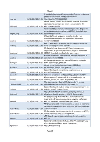 Sheet1
                                      Si visitáis la 'European #Ecommerce Conference' en #Madrid
                                      podéis visitar nuestro stand ¡Te esperamos!
mrw_es          24/10/2012 19:25:21   http://t.co/VkWMEl8J #EEC12
                                      Veove, edenes, control ad, Infantium, Rideside, atwuendo
                                      algunas de las startups que optan a ser ganadoras del
desiregch       24/10/2012 19:26:20   #EEC12 @womenalia
                                      Asistentes #EEClaunch:¡ tu voto es importante!. El ganador
                                      presenta su proyecto mañana en #EEC12. Recordad: App
adigital_org    24/10/2012 19:26:45   Spotlinker para votar :)
                                      #Atwendo Tiende un puente entre las tiendas y los
                                      consumidores mediante una experiencia de usuario
ideateca        24/10/2012 19:26:55   memorable #EEC12
                                      #eec12 #eeclaunch Atwendo, plataforma para tiendas de
redbility       24/10/2012 19:27:30   moda con app para tablet incluida
                                      RT @adigital_org: Asistentes #EEClaunch:¡ tu voto es
                                      importante!. El ganador presenta su proyecto mañana en
lacatedral      24/10/2012 19:28:04   #EEC12. Recordad: App Spotlinker para votar :)
                                      #Goover plataforma educativa que pretende dinamizar la
ideateca        24/10/2012 19:28:19   escuela moderna #EEC12
                                      @rafaelgarrido a quien vas a votar? Me están gustando
blarregui       24/10/2012 19:29:16   todas las start-ups ,-) #EEC12
                                      Viendo presentación de proyectos en #EEC12 con
echaleku        24/10/2012 19:29:21   @carmonego http://t.co/v0ghRukV
                                      #eec12 #eeclaunch herramienta para innovar en la
redbility       24/10/2012 19:30:07   educación @goover_es
atwendo         24/10/2012 19:30:50   Ya hemos presentado en #EEC12 http://t.co/v8aKuKDU
                                      #Nosotras.com El primer club de ocio para la mujer en
ideateca        24/10/2012 19:30:59   internet, creado por y para mujeres #EEC12
                                      Muy buena pinta :) Suerte! RT @atwendo: Ya hemos
Davidhachette   24/10/2012 19:32:30   presentado en #EEC12 http://t.co/uo84W1s7
                                      #eec12 #eeclaunch club de ocio y compras para mujeres en
redbility       24/10/2012 19:32:55   internet http://t.co/emP5YuU3
                                      http://t.co/Ruj6D3cR: asesórate, compra y disfruta, la
desiregch       24/10/2012 19:33:02   plataforma dirigida a mujeres #EEC12 @womenalia
                                      RT @adigital_org: Asistentes #EEClaunch:¡ tu voto es
                                      importante!. El ganador presenta su proyecto mañana en
dapedro         24/10/2012 19:33:51   #EEC12. Recordad: App Spotlinker para votar :)
                                      MT @agoranews 10 #emprendedores se suben al escenario
                                      de #EEC12 para demostrar en 3 minutos que su proyecto es
nuevastribus    24/10/2012 19:34:17   viable. Conócelos
                                      RT @echaleku: Viendo presentación de proyectos en #EEC12
nuevastribus    24/10/2012 19:34:30   con @carmonego http://t.co/v0ghRukV
                                      eME Sound, experiencias musicales online e interactivas
ideateca        24/10/2012 19:34:37   #EEC12
                                      #eec12 presentación de startups... http://t.co/6beq3kwS y
                                      ahora #emesound Event Music Experience...
digitalcual     24/10/2012 19:35:19   http://t.co/ejoGWEqL

                                         Page 35
 