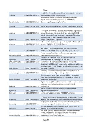 Sheet1
                                      #eec12 #eeclaunch Emesound, interactuar con tus artistas
redbility         24/10/2012 19:36:18 preferidos Conciertos en streaming
                                      Da gusto ver nuevas y creativas ideas! RT @echaleku:
                                      Viendo presentación de proyectos en #EEC12 con
Davidhachette     24/10/2012 19:36:25 @carmonego http://t.co/pQqAohMA

redbility         24/10/2012 19:38:44 #eec12 #eeclaunch TwoApart, dating a través de tus amigos

                                      #Twoapart Alternativa a las webs de contactos: la gente más
ideateca          24/10/2012 19:39:10 sorprendente está más cerca de lo que creemos #EEC12
                                      #eec12 presentación de #startups... #twoapart friendship
                                      discovery site... Conectar el mundo a través de los
digitalcual       24/10/2012 19:39:40 amigos.De 6 grados a 2 grados
                                      Estos han sido los proyectos preseleccionados. Ahora vota el
ideateca          24/10/2012 19:40:03 jurado y el público de #EEC12. ¡Suerte!

                                        Felicidades a todos los proyectos que participan en el
jbo               24/10/2012 19:41:51   #EEClaunch del #EEC12. Yo ya voté. http://t.co/u9vFzspv
                                        Veove, edenes,Riderstate o Infantium startups muy
GuzmanDeBenito    24/10/2012 19:42:05   especiales compiten en #EEC12
                                        Excelente las presentaciones de nuevos proyectos
cjpinedac         24/10/2012 19:42:18   emprensedores de tecnología en #EEC12
WSI_JuanPeralta   24/10/2012 19:43:48   Competicion de startups en #eec12 muy interesante
                                        Great start to EEC launch! Imformative sessions, great lineup
                                        of entrepreneurs. Look forward to full day session tomorrow
JackGonzalez      24/10/2012 19:44:55   #EEC12 #EEClaunch
                                        Excelente nivel en la competición de startups #EEC12 en
marcolopezperez   24/10/2012 19:45:59   breve conoceremos el proyecto ganador
                                        @robertoga me pasaré por la tarde #EEC12 , antes de ir a
                                        nstro @acens #Cloudstage http://t.co/VzJAeSj6 Vente! :)
inmacastellanos   24/10/2012 19:46:30   Tenemos a @Zyncro_ES
                                        El ganador es... ¡Edenes! Se presentará mañana junto a otros
                                        proyectos internacionales. ¡Enhorabuena! #EEC12
ideateca          24/10/2012 19:49:14   #EEClaunch
                                        #eec12 primer premio de startups para #edenes y el
digitalcual       24/10/2012 19:49:53   segundo para #emesound ...
desiregch         24/10/2012 19:50:19   Edenes startup ganadora del #EEC12 @womenalia

                                        RT @marcolopezperez: Excelente nivel en la competición de
asaraviag         24/10/2012 19:50:50   startups #EEC12 en breve conoceremos el proyecto ganador
                                        RT @digitalcual: #eec12 primer premio de startups para
asaraviag         24/10/2012 19:51:16   #edenes y el segundo para #emesound ...
                                        Emesound queda en segundo lugar en la competición de
desiregch         24/10/2012 19:51:19   startups de #EEC12 @womenalia
                                        #EEC12 El ganador del III premio para emprendedores es
                                        Edenes, una red red social para comprar y comparar
MaryemCastillo    24/10/2012 19:51:24   productos ... http://t.co/azDUYsnR

                                           Page 36
 