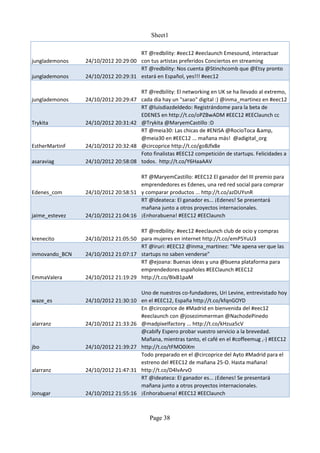 Sheet1

                                    RT @redbility: #eec12 #eeclaunch Emesound, interactuar
junglademonos   24/10/2012 20:29:00 con tus artistas preferidos Conciertos en streaming
                                    RT @redbility: Nos cuenta @Stinchcomb que @Etsy pronto
junglademonos   24/10/2012 20:29:31 estará en Español, yes!!! #eec12

                                      RT @redbility: El networking en UK se ha llevado al extremo,
junglademonos   24/10/2012 20:29:47   cada día hay un "sarao" digital :) @inma_martinez en #eec12
                                      RT @luisdiazdeldedo: Registrándome para la beta de
                                      EDENES en http://t.co/oPZBwADM #EEC12 #EEClaunch cc
Trykita         24/10/2012 20:31:42   @Trykita @MaryemCastillo :D
                                      RT @meia30: Las chicas de #ENISA @RocioToca &amp,
                                      @meia30 en #EEC12 ... mañana más! @adigital_org
EstherMartinF   24/10/2012 20:32:48   @circoprice http://t.co/goBJfx8e
                                      Foto finalistas #EEC12 competición de startups. Felicidades a
asaraviag       24/10/2012 20:58:08   todos. http://t.co/Y6HaaAAV

                                    RT @MaryemCastillo: #EEC12 El ganador del III premio para
                                    emprendedores es Edenes, una red red social para comprar
Edenes_com      24/10/2012 20:58:51 y comparar productos ... http://t.co/azDUYsnR
                                    RT @ideateca: El ganador es... ¡Edenes! Se presentará
                                    mañana junto a otros proyectos internacionales.
jaime_estevez   24/10/2012 21:04:16 ¡Enhorabuena! #EEC12 #EEClaunch

                                    RT @redbility: #eec12 #eeclaunch club de ocio y compras
krenecito       24/10/2012 21:05:50 para mujeres en internet http://t.co/emP5YuU3
                                    RT @iruri: #EEC12 @inma_martinez: “Me apena ver que las
inmovando_BCN   24/10/2012 21:07:17 startups no saben venderse”
                                    RT @ejoana: Buenas ideas y una @buena plataforma para
                                    emprendedores españoles #EEClaunch #EEC12
EmmaValera      24/10/2012 21:19:29 http://t.co/BlxB1paM

                                      Uno de nuestros co-fundadores, Uri Levine, entrevistado hoy
waze_es         24/10/2012 21:30:10   en el #EEC12, España http://t.co/kfqnGOYD
                                      En @circoprice de #Madrid en bienvenida del #eec12
                                      #eeclaunch con @josezimmerman @NachodePinedo
alarranz        24/10/2012 21:33:26   @madpixelfactory ... http://t.co/kHzua5cV
                                      @cabify Espero probar vuestro servicio a la brevedad.
                                      Mañana, mientras tanto, el café en el #coffeemug ,-) #EEC12
jbo             24/10/2012 21:39:27   http://t.co/tFMO0iXm
                                      Todo preparado en el @circoprice del Ayto #Madrid para el
                                      estreno del #EEC12 de mañana 25-O. Hasta mañana!
alarranz        24/10/2012 21:47:31   http://t.co/D4lvArvO
                                      RT @ideateca: El ganador es... ¡Edenes! Se presentará
                                      mañana junto a otros proyectos internacionales.
Jonugar         24/10/2012 21:55:16   ¡Enhorabuena! #EEC12 #EEClaunch



                                         Page 38
 