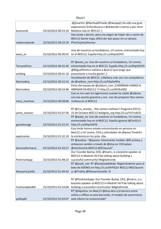 Sheet1
                                      .@jjmartinr @NachodePinedo @twoapart Ha sido una gran
                                      experiencia! Enhorabuena a @atwendo y vamos a por otra!
buzzeante         25/10/2012 00:23:10 Mañana más en #EEC12 :)
                                      Hoy tarde a dormir, pero me alegro de haber ido a noche de
                                      #EEC12 Gente maja, difícil dar dos pasos sin un abrazo.
inakiarredondo    25/10/2012 00:23:10 #Techis(also)Human

                                      Uno de nuestros co-fundadores, Uri Levine, entrevistado hoy
waze_es           25/10/2012 00:30:01 en el #EEC12, España http://t.co/kfqnGOYD

                                        RT @waze_es: Uno de nuestros co-fundadores, Uri Levine,
TarracoDrive      25/10/2012 00:32:30   entrevistado hoy en el #EEC12, España http://t.co/kfqnGOYD
                                        @MiguelPereira mañana a #eec12 que tengo que
anillahg          25/10/2012 00:41:18   presentarte a mucha gente! ,)
                                        Acreditación de #EEC12 ,) Mañana más con mis compañeros
MarinaAisa        25/10/2012 00:52:22   de @saldum_com http://t.co/hZp3n4Pw
                                        Parte del equipo de @saldum_com ,)) MAÑANA VAMOS A
MarinaAisa        25/10/2012 00:54:48   ARRASAR EN #EEC12 !!! http://t.co/XhOkvO02
                                        Casi se me caen los lagrimones cuando ha salido @edenes
                                        con ese acento granaino y ese crac de proyecto! Nos vemos
inma_martinez     25/10/2012 00:58:06   mañana en el #EEC12

                                        RT @cris_aranda_: Nos vemos mañana!! Programa EEC12 -
jaime_estevez     25/10/2012 01:07:58   25 de Octubre #EEC12 #adigital_org http://t.co/YnTroXCO
                                        RT @waze_es: Uno de nuestros co-fundadores, Uri Levine,
                                        entrevistado hoy en el #EEC12, España (gracias @CarliCcr)
gamelinesjgr      25/10/2012 01:22:15   http://t.co/kfqnGOYD
                                        Esta tarde hemos estado entrevistando en persona en
                                        #eec12 a Uri Levine, CEO y cofundador de @waze.Tendréis
applicantes       25/10/2012 01:32:10   la entrevista en los próx. días
                                        RT @auzkiza: "@ejoana: Interesante modelo: 800 artistas y
                                        artesanos venden a través de @etsy en 150 países
barcenaformacio   25/10/2012 01:43:57   @stinchcomb #EEC12 #EEClaunch"
                                        Our Founder &amp, CEO, @marrc, is a keynote speaker at
                                        #EEC12 in Madrid! He’ll be talking about building a
Poshmarkapp       25/10/2012 01:48:22   successful community! #digitaltrends
                                        RT @josek_net: RT @luisdiazdeldedo: Registrándome para la
                                        beta de EDENES en http://t.co/kfrfVQcF #EEC12 #EEClaunch
MaryemCastillo    25/10/2012 01:49:42   cc @Trykita @MaryemCastillo :D

                                      RT @Poshmarkapp: Our Founder &amp, CEO, @marrc, is a
                                      keynote speaker at #EEC12 in Madrid! He’ll be talking about
FashionableeME    25/10/2012 01:54:00 building a successful community! #digitaltrends
                                      RT"@Aquilino: en #eec12 @etsy dice q la barrera entre
                                      online y offline se esta borrando. el modelo de ecommerce
pablopbf          25/10/2012 02:03:07 web clásico ha evolucionado"



                                           Page 40
 