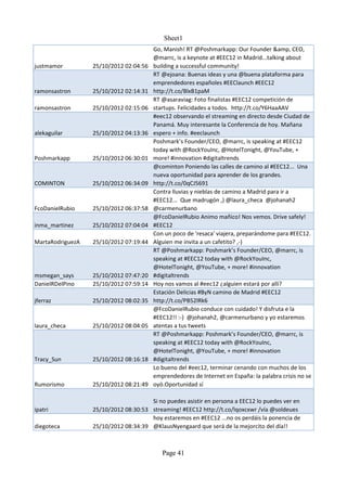 Sheet1
                                        Go, Manish! RT @Poshmarkapp: Our Founder &amp, CEO,
                                        @marrc, is a keynote at #EEC12 in Madrid...talking about
justmamor         25/10/2012 02:04:56   building a successful community!
                                        RT @ejoana: Buenas ideas y una @buena plataforma para
                                        emprendedores españoles #EEClaunch #EEC12
ramonsastron      25/10/2012 02:14:31   http://t.co/BlxB1paM
                                        RT @asaraviag: Foto finalistas #EEC12 competición de
ramonsastron      25/10/2012 02:15:06   startups. Felicidades a todos. http://t.co/Y6HaaAAV
                                        #eec12 observando el streaming en directo desde Ciudad de
                                        Panamá. Muy interesante la Conferencia de hoy. Mañana
alekaguilar       25/10/2012 04:13:36   espero + info. #eeclaunch
                                        Poshmark’s Founder/CEO, @marrc, is speaking at #EEC12
                                        today with @RockYouInc, @HotelTonight, @YouTube, +
Poshmarkapp       25/10/2012 06:30:01   more! #innovation #digitaltrends
                                        @cominton Poniendo las calles de camino al #EEC12... Una
                                        nueva oportunidad para aprender de los grandes.
COMINTON          25/10/2012 06:34:09   http://t.co/0qCJ5691
                                        Contra lluvias y nieblas de camino a Madrid para ir a
                                        #EEC12... Que madrugón ,) @laura_checa @johanah2
FcoDanielRubio    25/10/2012 06:37:58   @carmenurbano
                                        @FcoDanielRubio Animo mañico! Nos vemos. Drive safely!
inma_martinez     25/10/2012 07:04:04   #EEC12
                                        Con un poco de 'resaca' viajera, preparándome para #EEC12.
MartaRodriguezA   25/10/2012 07:19:44   Alguien me invita a un cafetito? ,-)
                                        RT @Poshmarkapp: Poshmark’s Founder/CEO, @marrc, is
                                        speaking at #EEC12 today with @RockYouInc,
                                        @HotelTonight, @YouTube, + more! #innovation
msmegan_says      25/10/2012 07:47:20   #digitaltrends
DanielRDelPino    25/10/2012 07:59:14   Hoy nos vamos al #eec12 ¿alguien estará por allí?
                                        Estación Delicias #ByN camino de Madrid #EEC12
jferraz           25/10/2012 08:02:35   http://t.co/PB52lRk6
                                        @FcoDanielRubio conduce con cuidado! Y disfruta e la
                                        #EEC12!! :-) @johanah2, @carmenurbano y yo estaremos
laura_checa       25/10/2012 08:04:05   atentas a tus tweets
                                        RT @Poshmarkapp: Poshmark’s Founder/CEO, @marrc, is
                                        speaking at #EEC12 today with @RockYouInc,
                                        @HotelTonight, @YouTube, + more! #innovation
Tracy_Sun         25/10/2012 08:16:18   #digitaltrends
                                        Lo bueno del #eec12, terminar cenando con muchos de los
                                        emprendedores de Internet en España: la palabra crisis no se
Rumorismo         25/10/2012 08:21:49   oyó.Oportunidad sí

                                      Si no puedes asistir en persona a EEC12 lo puedes ver en
ipatri            25/10/2012 08:30:53 streaming! #EEC12 http://t.co/lqoxcxwr /vía @soldeues
                                      hoy estaremos en #EEC12 ...no os perdáis la ponencia de
diegoteca         25/10/2012 08:34:39 @KlausNyengaard que será de la mejorcito del día!!



                                           Page 41
 