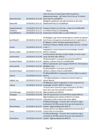 Sheet1
                                      Todo listo para el streamimg de #eec12 gracias a
                                      @agoranews desde... (@ Teatro Circo Price w/ 11 others)
MarcoGraciano     25/10/2012 10:11:04 [pic]: http://t.co/pX6jf7n2
                                      @adigital_org #eec12 Let's get the Show on the road.
albaran69         25/10/2012 10:11:15 @albaran69 http://t.co/o8zKkvgP

Jorgenotodovale   25/10/2012 10:11:32 Empieza el #eec12 un año más. ,) http://t.co/m6BsmX0T
mafedore          25/10/2012 10:11:51 En el #eec12 http://t.co/qHpjAHgj
DanielRDelPino    25/10/2012 10:11:56 Empezamos! Genial video! Lo quiero! #eec12

                                        RT @adigital_org: Hemos tenido algunos cambios de agenda
pontiffwpif5      25/10/2012 10:12:04   last minute, el programa actualizado está en la web #eec12
                                        RT @ignasi_martin: Grandes expectativas #eec12 :
                                        Poshmark, Rockyou, Myfab, Quirky, Waze, Just eat, Youtube
antxon            25/10/2012 10:12:22   y más :-)
                                        Imagination is more important tan knowledge. Einstein.
Barbara_Ripoll    25/10/2012 10:12:22   #EEC12 Empieza!
                                        La única manera de hacer un gran trabajo, es amar lo que
amartincleto      25/10/2012 10:12:48   haces. By Steve Jobs. #EEC12
                                        RT @caritopelito: Un poquito de networking #EEC12
GeraldineTeboul   25/10/2012 10:12:51   @hybris_software http://t.co/wlMDLxRQ
                                        #EEC12 espectacular spot inaugural del EEC12. Enhorabuena
prosumerlab       25/10/2012 10:12:59   @adigital_org !
                                        RT @caritopelito: Ya estamos aquí #EEC12
GeraldineTeboul   25/10/2012 10:13:12   @hybris_software http://t.co/pFVaK6Tr
                                        RT @DanielRDelPino: Empezamos! Genial video! Lo quiero!
Jaleos1           25/10/2012 10:13:13   #eec12
                                        ,-) RT @danielrdelpino: Empezamos! Genial video! Lo
adigital_org      25/10/2012 10:13:17   quiero! #eec12
                                        RT @Barbara_Ripoll: Imagination is more important tan
Jaleos1           25/10/2012 10:13:19   knowledge. Einstein. #EEC12 Empieza!
                                        "El sector del e-commerce sigue creciendo (2.2% PIB) a
                                        pesar de la que está cayendo en España".
SeniorManager     25/10/2012 10:13:30   @gomezdelpozuelo #EEC12
asiergapa         25/10/2012 10:13:36   Internet representa el 2,2 % del PIB en España #EEC12
                                        @gomezdelpozuelo empieza el #eec12 con datos
patsapel          25/10/2012 10:13:52   inspiradores sobre el futuro del sector digital
                                        RT @SeniorManager: "El sector del e-commerce sigue
                                        creciendo (2.2% PIB) a pesar de la que está cayendo en
MiriamPelaez      25/10/2012 10:13:57   España". @gomezdelpozuelo #EEC12
                                        Empieza #eec12 con @gomezdelpozuelo presentando el
rtayar            25/10/2012 10:14:01   evento http://t.co/rwuliyUi
                                        RT @SeniorManager: "El sector del e-commerce sigue
                                        creciendo (2.2% PIB) a pesar de la que está cayendo en
jimenezfran       25/10/2012 10:14:07   España". @gomezdelpozuelo #EEC12




                                           Page 47
 