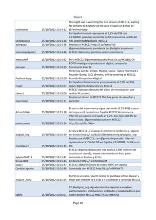 Sheet1
                                         This night owl is watching the live stream of #EEC12, waiting
                                         for @marrc to keynote all the way in Spain on behalf of
justmamor         25/10/2012 10:14:12    @Poshmarkapp!
                                         En España Internet representa el 2,2% del PIB con
                                         23.500M€, pero hay recorrido en UK representa un 8% del
carlosblanco      25/10/2012 10:14:26    PIB. @gomezdelpozuelo #EEC12
asiergapa         25/10/2012 10:14:26    Empieza el #EEC12 http://t.co/ejxuoYy0
                                         @gomezdelpozuelo presidenta de @adigital expone en
marcolopezperez   25/10/2012 10:14:46    #EEC12 datos muy positivos sobre ecommerce

mercachef         25/10/2012 10:14:52 En la #EEC12 @gomezdelpozuelo http://t.co/eKWbZ1Oh
                                      ROPO investigar el producto en digital, comprarlo
patsapel          25/10/2012 10:14:55 fisicamente #eec12
                                      Three key words: Simple. Mobile. Social. Topics Poshmark’s
                                      Founder &amp, CEO, @marrc, will be covering at #EEC12.
Poshmarkapp       25/10/2012 10:15:00 #trends #innovation #digital
                                      En España el #ecommerce ya representa el 2,2% del PIB,
rtayar            25/10/2012 10:15:07 segun @gomezdelpozuelo en #eec12
                                      #EEC12 Aplausos después del video de introducción que
Jaleos1           25/10/2012 10:15:09 realize! #contento
                                      Empieza el dia en la #EEC12 Muchas ganas de escuchar y
Juanchojkl        25/10/2012 10:15:11 aprender

                                      El sector del e-commerce sigue creciendo (2.2% PIB) a pesar
AchinchillaA      25/10/2012 10:15:18 de la que está cayendo en España #EEC12 #ecommerce
                                      Internet ya supone en España el 2,2%. Aún lejos del 8% de
                                      Reino Unido. @gomezdelpozuelo en #EEC12
javiercuervo      25/10/2012 10:15:24 http://t.co/sGLcOByH

                                      Arranca #EEC12 , European Ecommerce Conference. Síguelo
adigital_org      25/10/2012 10:15:29 en directo http://t.co/8yS35JZB #streaming @adigital_org
                                      Empieza ya el #EEC12, con @gomezdelpozuelo: Internet
                                      representa el 2,2% del PIB en España, €23.000M. En UK es el
marialazaro       25/10/2012 10:15:35 8%.
                                      #EEC12 @gomezdelpozuelo nos explica 2.400 millones de
                                      usuarios en mundo, mayor crecimiento en Asia, pero
SylvainPAM18      25/10/2012 10:15:41 demanda en Europa y EEUU
Nessa3182         25/10/2012 10:15:44 En #eec12 http://t.co/feDbDJeM
lazav1            25/10/2012 10:15:47 #EEC12 38000 millones de euros ROPO en España
CandiceLaporte    25/10/2012 10:15:49 Conectada con #EEC12 http://t.co/mi8WkW73

                                      ROPO es un éxito. Search online to purchase ofline. Buscar y
AnaCris_Acha      25/10/2012 10:15:55 elegir por internet lo q t vas a ir a comprar a la tienda #EEC12

                                      RT @adigital_org: Agradecimiento especial a nuestros
                                      patrocinadores, instituciones, entidades y colaboradores que
cabify            25/10/2012 10:16:01 hacen posible #EEC12 http://t.co/xktBr0Ao

                                            Page 48
 