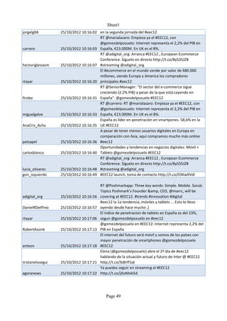 Sheet1
jorgelg04         25/10/2012 10:16:02 en la segunda jornada del #eec12
                                      RT @marialazaro: Empieza ya el #EEC12, con
                                      @gomezdelpozuelo: Internet representa el 2,2% del PIB en
carrero           25/10/2012 10:16:03 España, €23.000M. En UK es el 8%.
                                      RT @adigital_org: Arranca #EEC12 , European Ecommerce
                                      Conference. Síguelo en directo http://t.co/8yS35JZB
hectoriglesiasm   25/10/2012 10:16:07 #streaming @adigital_org
                                      El #ecommerce en el mundo vende por valor de 680.000
                                      millones, siendo Europa y America los compradores
rtayar            25/10/2012 10:16:20 principales #eec12
                                      RT @SeniorManager: "El sector del e-commerce sigue
                                      creciendo (2.2% PIB) a pesar de la que está cayendo en
firoba            25/10/2012 10:16:31 España". @gomezdelpozuelo #EEC12
                                      RT @carrero: RT @marialazaro: Empieza ya el #EEC12, con
                                      @gomezdelpozuelo: Internet representa el 2,2% del PIB en
miguelgalve       25/10/2012 10:16:33 España, €23.000M. En UK es el 8%.
                                      España es líder en penetración en smartpones. 58,6% en la
AnaCris_Acha      25/10/2012 10:16:35 UE #EEC12
                                      A pesar de tener menos usuarios digitales en Europa en
                                      comparación con Asia, aquí compramos mucho más online
patsapel          25/10/2012 10:16:36 #eec12
                                      Oportunidades y tendencias en negocios digitales: Móvil +
carlosblanco      25/10/2012 10:16:40 Tablets @gomezdelpozuelo #EEC12
                                      RT @adigital_org: Arranca #EEC12 , European Ecommerce
                                      Conference. Síguelo en directo http://t.co/8yS35JZB
lucia_olivares    25/10/2012 10:16:48 #streaming @adigital_org
gon_izquierdo     25/10/2012 10:16:49 #EEC12 launch, toma de contacto http://t.co/03KwXVdI

                                        RT @Poshmarkapp: Three key words: Simple. Mobile. Social.
                                        Topics Poshmark’s Founder &amp, CEO, @marrc, will be
adigital_org      25/10/2012 10:16:56   covering at #EEC12. #trends #innovation #digital
                                        #eec12 la 1a tendencia, móviles y tablets ... Esto lo llevo
DanielRDelPino    25/10/2012 10:16:57   oyendo desde hace mucho ,)
                                        El indice de penetracion de tablets en España es del 23%,
rtayar            25/10/2012 10:17:06   segun @gomezdelpozuelo en #eec12
                                        @gomezdelpozuelo en #EEC12: Internet representa 2,2% del
RobertAssink      25/10/2012 10:17:13   PIB en España
                                        El internet del futuro será móvil y somos de los países con
                                        mayor penetración de smartphones @gomezdelpozuelo
antxon            25/10/2012 10:17:18   #EEC12
                                        Elena (@gomezdelpozuelo) abre el 2º día de #eec12
                                        hablando de la situación actual y futuro de Inter @ #EEC12
tristanelosegui   25/10/2012 10:17:21   http://t.co/XdkYf1ql
                                        Ya puedes seguir en streaming el #EEC12
agoranews         25/10/2012 10:17:22   http://t.co/jXoMob5d




                                           Page 49
 