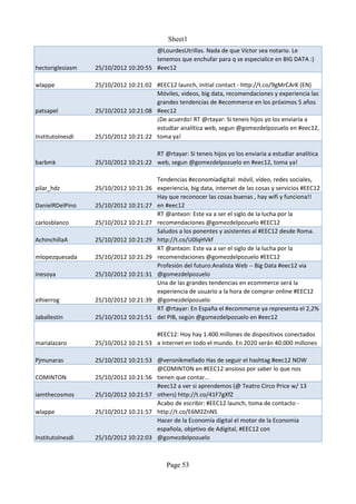Sheet1
                                      @LourdesUtrillas. Nada de que Victor sea notario. Le
                                      tenemos que enchufar para q se especialice en BIG DATA :)
hectoriglesiasm   25/10/2012 10:20:55 #eec12

wlappe            25/10/2012 10:21:02 #EEC12 launch, initial contact - http://t.co/9gMrCArK (EN)
                                      Móviles, videos, big data, recomendaciones y experiencia las
                                      grandes tendencias de #ecommerce en los próximos 5 años
patsapel          25/10/2012 10:21:08 #eec12
                                      ¡De acuerdo! RT @rtayar: Si teneis hijos yo los enviaría a
                                      estudiar analítica web, segun @gomezdelpozuelo en #eec12,
InstitutoInesdi   25/10/2012 10:21:22 toma ya!

                                      RT @rtayar: Si teneis hijos yo los enviaria a estudiar analitica
barbmk            25/10/2012 10:21:22 web, segun @gomezdelpozuelo en #eec12, toma ya!

                                         Tendencias #economíadigital: móvil, vídeo, redes sociales,
pilar_hdz         25/10/2012 10:21:26    experiencia, big data, internet de las cosas y servicios #EEC12
                                         Hay que reconocer las cosas buenas , hay wifi y funciona!!
DanielRDelPino    25/10/2012 10:21:27    en #eec12
                                         RT @antxon: Este va a ser el siglo de la lucha por la
carlosblanco      25/10/2012 10:21:27    recomendaciones @gomezdelpozuelo #EEC12
                                         Saludos a los ponentes y asistentes al #EEC12 desde Roma.
AchinchillaA      25/10/2012 10:21:29    http://t.co/U0lqHVkf
                                         RT @antxon: Este va a ser el siglo de la lucha por la
mlopezquesada     25/10/2012 10:21:29    recomendaciones @gomezdelpozuelo #EEC12
                                         Profesión del futuro:Analista Web -- Big Data #eec12 via
inesoya           25/10/2012 10:21:31    @gomezdelpozuelo
                                         Una de las grandes tendencias en ecommerce será la
                                         experiencia de usuario a la hora de comprar online #EEC12
elhierrog         25/10/2012 10:21:39    @gomezdelpozuelo
                                         RT @rtayar: En España el #ecommerce ya representa el 2,2%
Jaballestin       25/10/2012 10:21:51    del PIB, según @gomezdelpozuelo en #eec12

                                      #EEC12: Hoy hay 1.400 millones de dispositivos conectados
marialazaro       25/10/2012 10:21:53 a Internet en todo el mundo. En 2020 serán 40.000 millones

Pjmunaras         25/10/2012 10:21:53 @veronikmellado Has de seguir el hashtag #eec12 NOW
                                      @COMINTON en #EEC12 ansioso por saber lo que nos
COMINTON          25/10/2012 10:21:56 tienen que contar...
                                      #eec12 a ver si aprendemos (@ Teatro Circo Price w/ 13
iamthecosmos      25/10/2012 10:21:57 others) http://t.co/41F7gXfZ
                                      Acabo de escribir: #EEC12 launch, toma de contacto -
wlappe            25/10/2012 10:21:57 http://t.co/E6M2ZnNS
                                      Hacer de la Economía digital el motor de la Economía
                                      española, objetivo de Adigital, #EEC12 con
InstitutoInesdi   25/10/2012 10:22:03 @gomezdelpozuelo



                                            Page 53
 