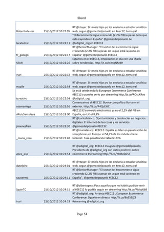 Sheet1

                                        RT @rtayar: Si teneis hijos yo los enviaria a estudiar analitica
Roberballester   25/10/2012 10:22:05    web, segun @gomezdelpozuelo en #eec12, toma ya!
                                        "El #ecommerce sigue creciendo (2.2% PIB) a pesar de la que
                                        está cayendo en España" @gomezdelpozuelo de
lacatedral       25/10/2012 10:22:11    @adigital_org en #EEC12
                                        RT @SeniorManager: "El sector del e-commerce sigue
                                        creciendo (2.2% PIB) a pesar de la que está cayendo en
fr_gallego       25/10/2012 10:22:17    España" @gomezdelpozuelo #EEC12
                                        Estamos en el #EEC12, empezamos el día con una charla
SEUR             25/10/2012 10:22:26    sobre tendencias. http://t.co/nYnqNM4H

                                     RT @rtayar: Si teneis hijos yo los enviaria a estudiar analitica
iruri            25/10/2012 10:22:32 web, segun @gomezdelpozuelo en #eec12, toma ya!

                                        RT @rtayar: Si teneis hijos yo los enviaria a estudiar analitica
mcalle           25/10/2012 10:22:54    web, segun @gomezdelpozuelo en #eec12, toma ya!
                                        Se está celebrando la European Ecommerce Conference
                                        #EEC12 y puedes verlo por streaming http://t.co/ROsLXRov
tcreativo        25/10/2012 10:22:54    @adigital_org
                                        Comenzamos el #EEC12. Buena compañía y lluvia en el
nsamaniego       25/10/2012 10:22:56    exterior. http://t.co/R4QcEl6C
                                        #EEC12 El comercio electronico ya es el 2,2% del PIB en
ARuizSantolaya   25/10/2012 10:23:00    España, en UK el 8,8%
                                        RT @carlosblanco: Oportunidades y tendencias en negocios
                                        digitales: El internet de las cosas y los servicios
jimenezfran      25/10/2012 10:23:30    @gomezdelpozuelo #EEC12
                                        RT @marialazaro: #EEC12: España es líder en penetración de
                                        smarphones en Europa: el 58,2% de los móviles tiene
_maria_rosa      25/10/2012 10:23:48    Internet. Tasa penetración tablets: 23%

                                     RT @adigital_org: #EEC12 Inaugura @gomezdelpozuelo,
                                     Presidenta de @adigital_org con datos positivos sobre
Alice_esp        25/10/2012 10:23:53 eCommerce #streaming http://t.co/Y8Mv6Q5J

                                     RT @rtayar: Si teneis hijos yo los enviaria a estudiar analitica
datelpiro        25/10/2012 10:24:01 web, segun @gomezdelpozuelo en #eec12, toma ya!
                                     RT @SeniorManager: "El sector del #ecommerce sigue
                                     creciendo (2.2% PIB) a pesar de la que está cayendo en
sauvermc         25/10/2012 10:24:11 España". @gomezdelpozuelo #EEC12

                                     RT @albertogmz: Para aquellos que no habéis podido venir
SpainTC          25/10/2012 10:24:15 al #EEC12 lo podéis seguir en streaming http://t.co/Noiqi6bB
                                     RT @adigital_org: Arranca #EEC12 , European Ecommerce
                                     Conference. Síguelo en directo http://t.co/8yS35JZB
iruri            25/10/2012 10:24:18 #streaming @adigital_org



                                           Page 54
 