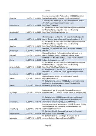 Sheet1

                                      Primera ponencia sobre Poshmark en el #EEC12 tiene muy
elhierrog         25/10/2012 10:24:21 buena pinta esa idea. Una App mobile transaccional
                                      Y aunque parte del equipo se haya ido a Madrid al #EEC12,
                                      el resto lo seguimos en streaming por aquí :)
grupoenfoca       25/10/2012 10:24:26 http://t.co/vYvxBBhd
                                      RT @tcreativo: Se está celebrando la European Ecommerce
                                      Conference #EEC12 y puedes verlo por streaming
AbsoluteMKT       25/10/2012 10:24:27 http://t.co/ROsLXRov @adigital_org

                                        @valentisanjuan En YouTube hay cada dia mas busquedas
cduarte23         25/10/2012 10:24:34   que en Google, segun @gomezdelpozuelo en #eec12 ,)
                                        RT @tcreativo: Se está celebrando la European Ecommerce
                                        Conference #EEC12 y puedes verlo por streaming
skywhey           25/10/2012 10:24:36   http://t.co/ROsLXRov @adigital_org
                                        @adigital_org tendremos acceso a las presentaciones?
jmorenogar        25/10/2012 10:24:41   #EEC12
                                        Manish Chandra de Poshmark introduce la #moda en el
patsapel          25/10/2012 10:25:02   #eec12 modelos transaccionales a través del movil
                                        Por fin! El año del móvil en #EEC12 !! Ha venido un señor
jferraz           25/10/2012 10:25:13   indio a decírnoslo.. A ver q tal!
                                        RT @tcreativo: Se está celebrando la European Ecommerce
                                        Conference #EEC12 y puedes verlo por streaming
javiarquelladas   25/10/2012 10:25:23   http://t.co/ROsLXRov @adigital_org
                                        RT @Jaballestin: RT @rtayar: En España el #ecommerce ya
                                        representa el 2,2% del PIB, según @gomezdelpozuelo en
Rumorismo         25/10/2012 10:25:25   #eec12
                                        Manish Chandra @marrc de Poshmark en #EEC12
antxon            25/10/2012 10:25:30   http://t.co/S0N86AX4
                                        RT @adigital_org: Arranca #EEC12 , European Ecommerce
                                        Conference. Síguelo en directo http://t.co/8yS35JZB
antxon            25/10/2012 10:25:33   #streaming @adigital_org

                                      Puedes seguir por streaming la European Ecommerce
fr_gallego        25/10/2012 10:25:36 Conference #EEC12 http://t.co/2pBQdmvD cc @adigital_org

                                        RT @adigital_org: #EEC12 Inaugura @gomezdelpozuelo,
                                        Presidenta de @adigital_org con datos positivos sobre
Emejotita82       25/10/2012 10:25:40   eCommerce #streaming http://t.co/Y8Mv6Q5J
                                        Primera ponencia de la mañana en #EEC12. @marcc, CEO de
                                        @Poshmarkapp, nos hablará de esta app de moda de
adigital_org      25/10/2012 10:25:49   ecommerce transaccional
                                        RT @antxon: Manish Chandra @marrc de Poshmark en
Poshmarkapp       25/10/2012 10:25:54   #EEC12 http://t.co/S0N86AX4
                                        RT @antxon: Este va a ser el siglo de la lucha por la
taxioviedo        25/10/2012 10:25:59   recomendaciones @gomezdelpozuelo #EEC12



                                           Page 55
 